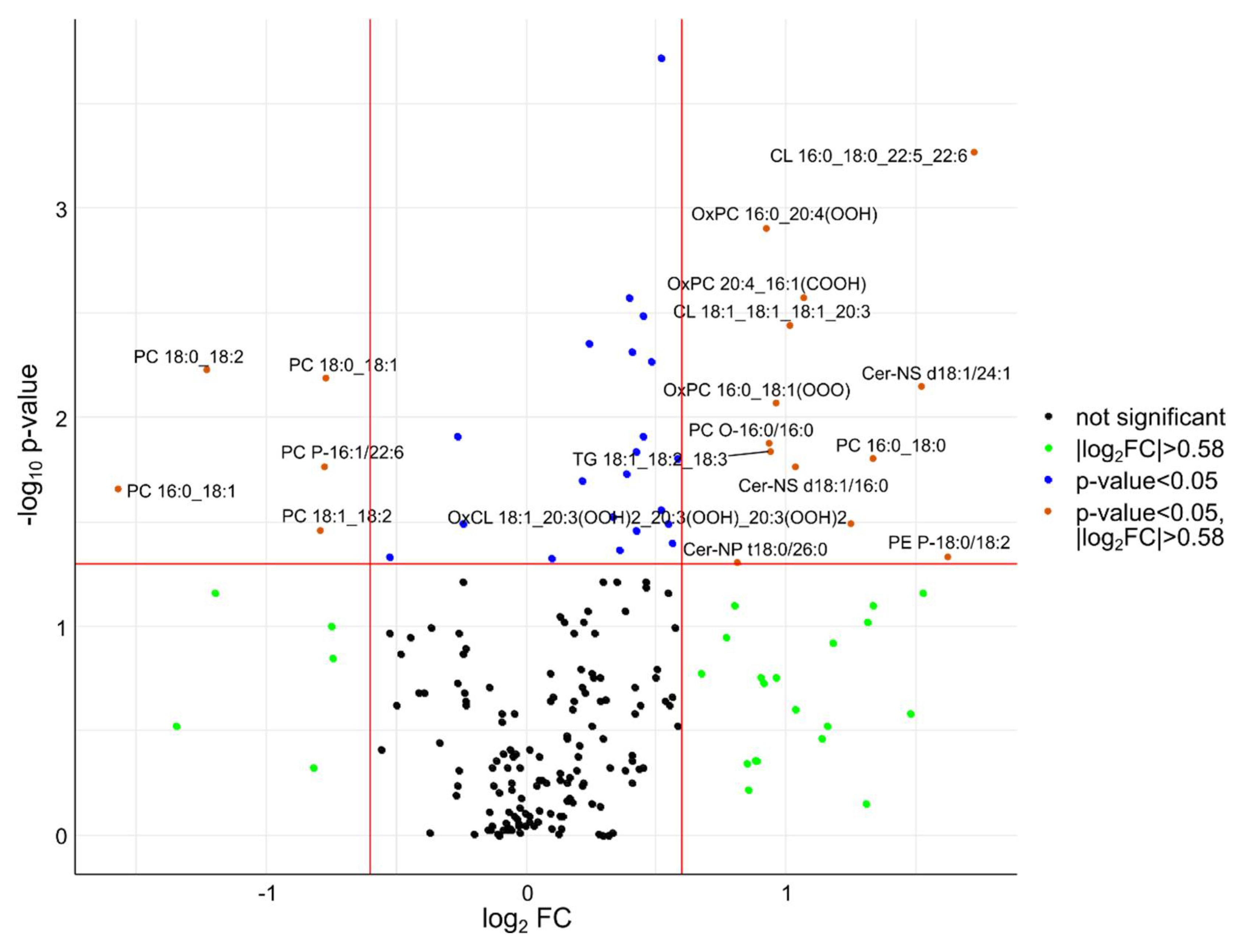 Preprints 106995 g001