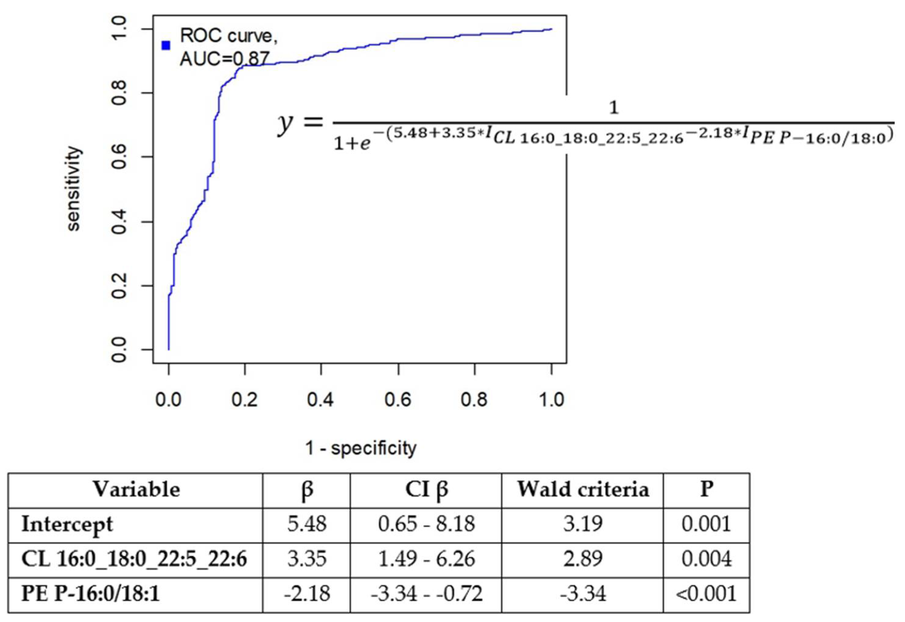 Preprints 106995 g003