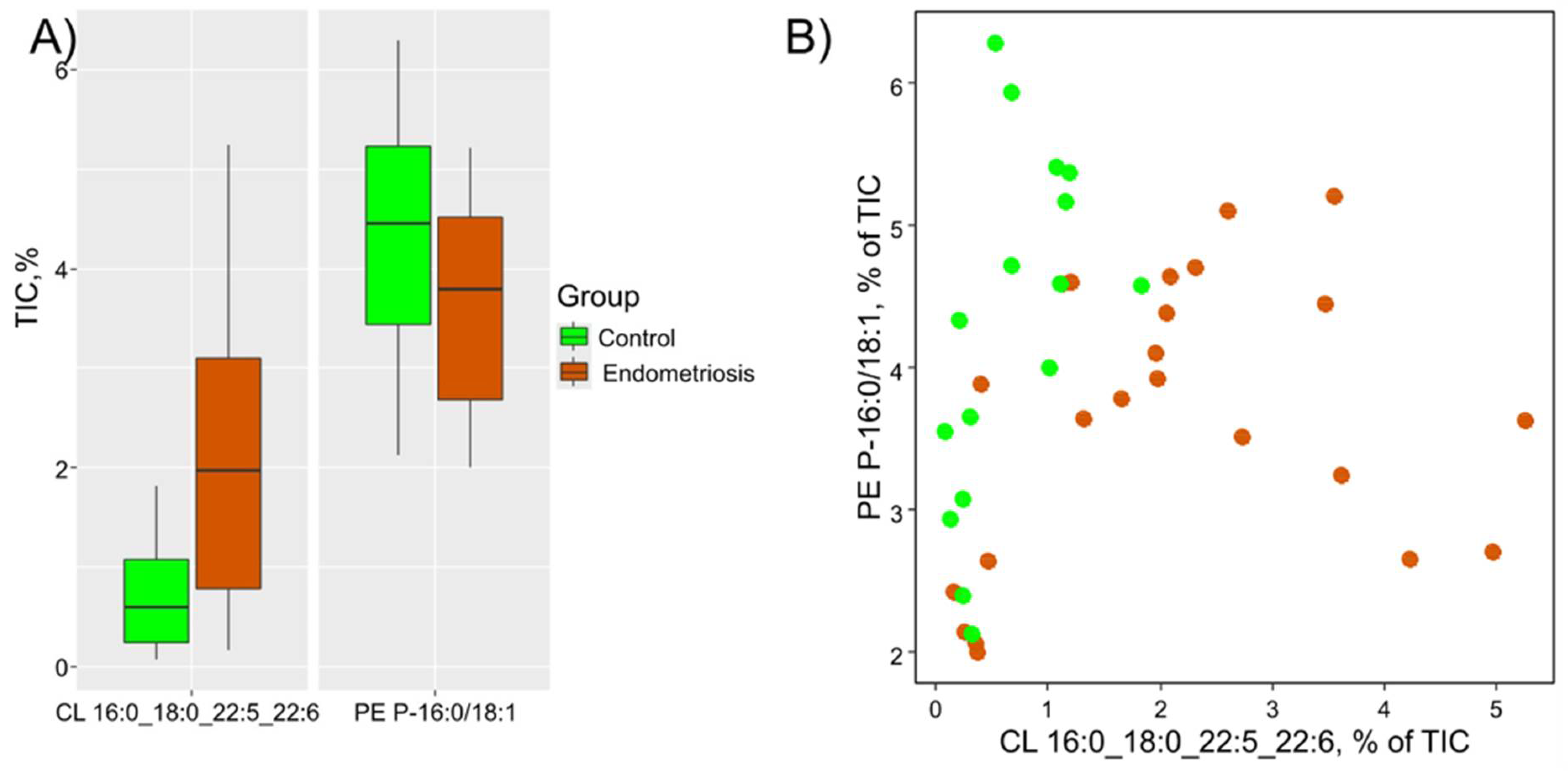 Preprints 106995 g004