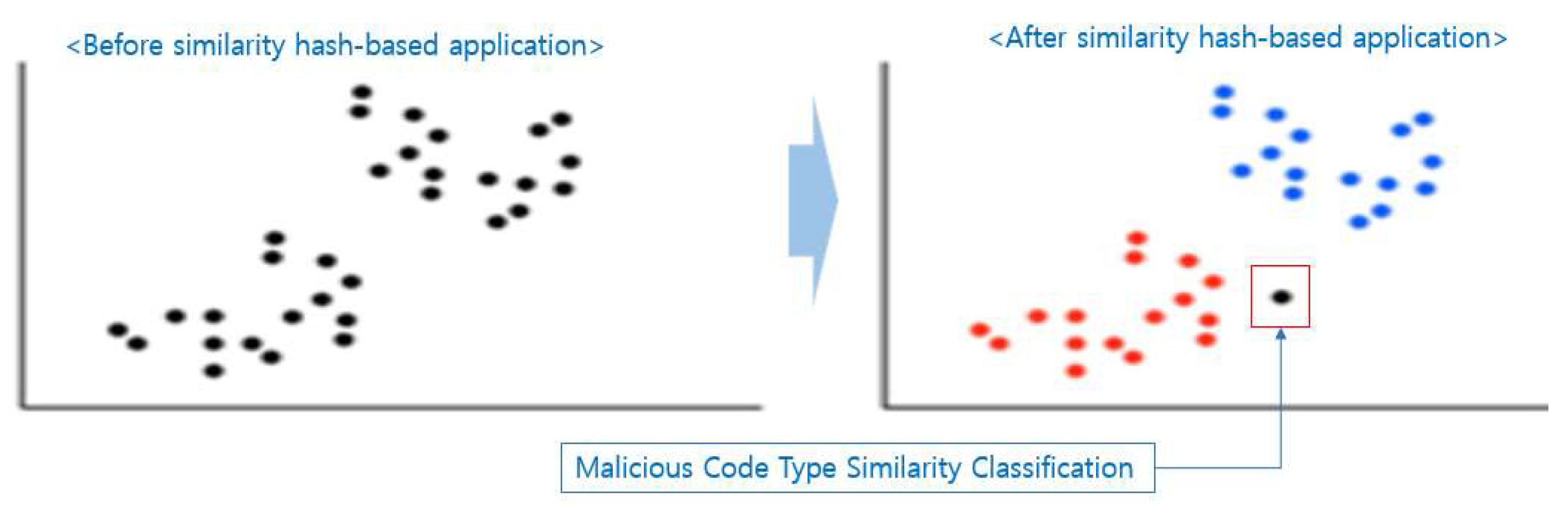 Preprints 85105 g003