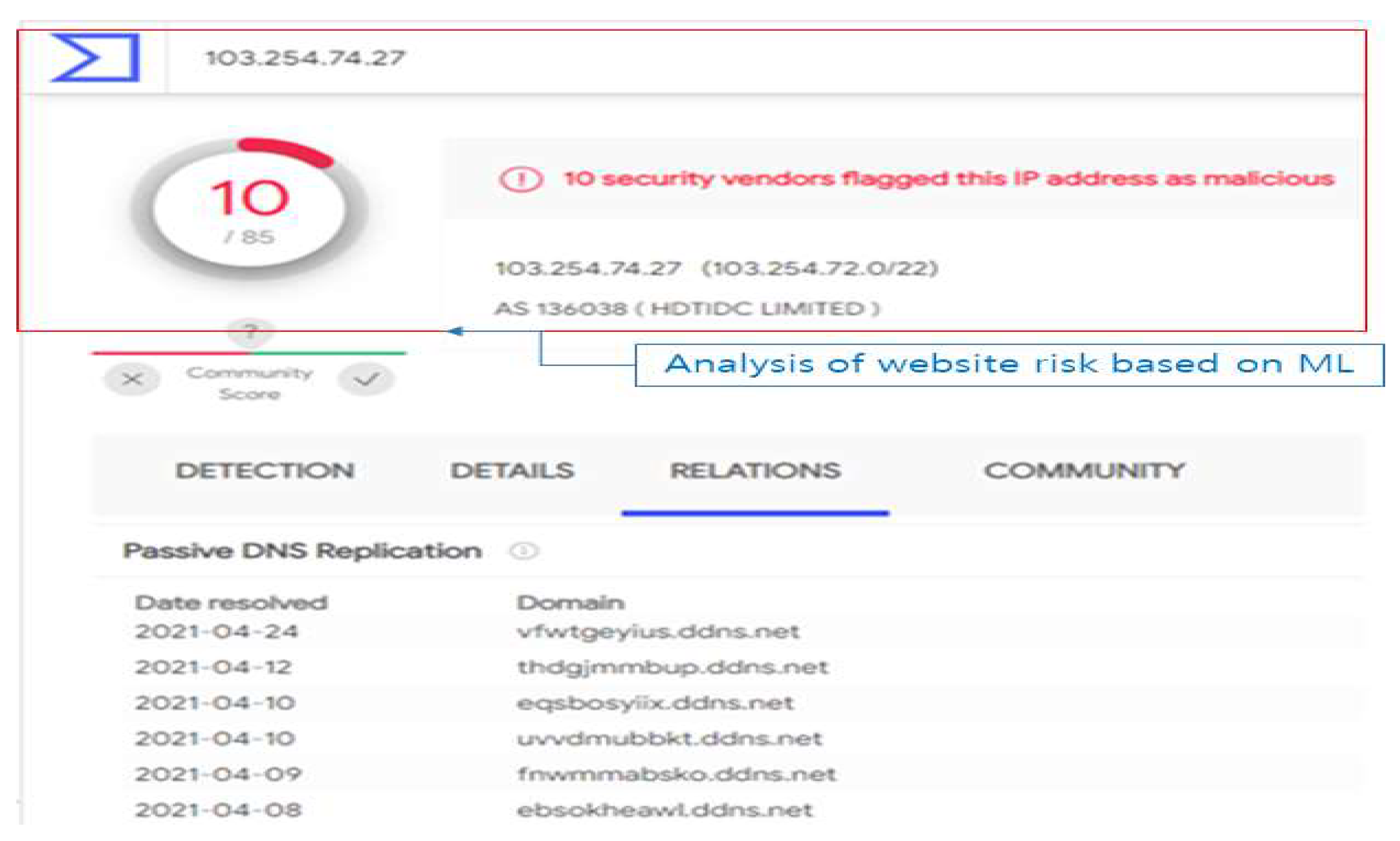 Preprints 85105 g004