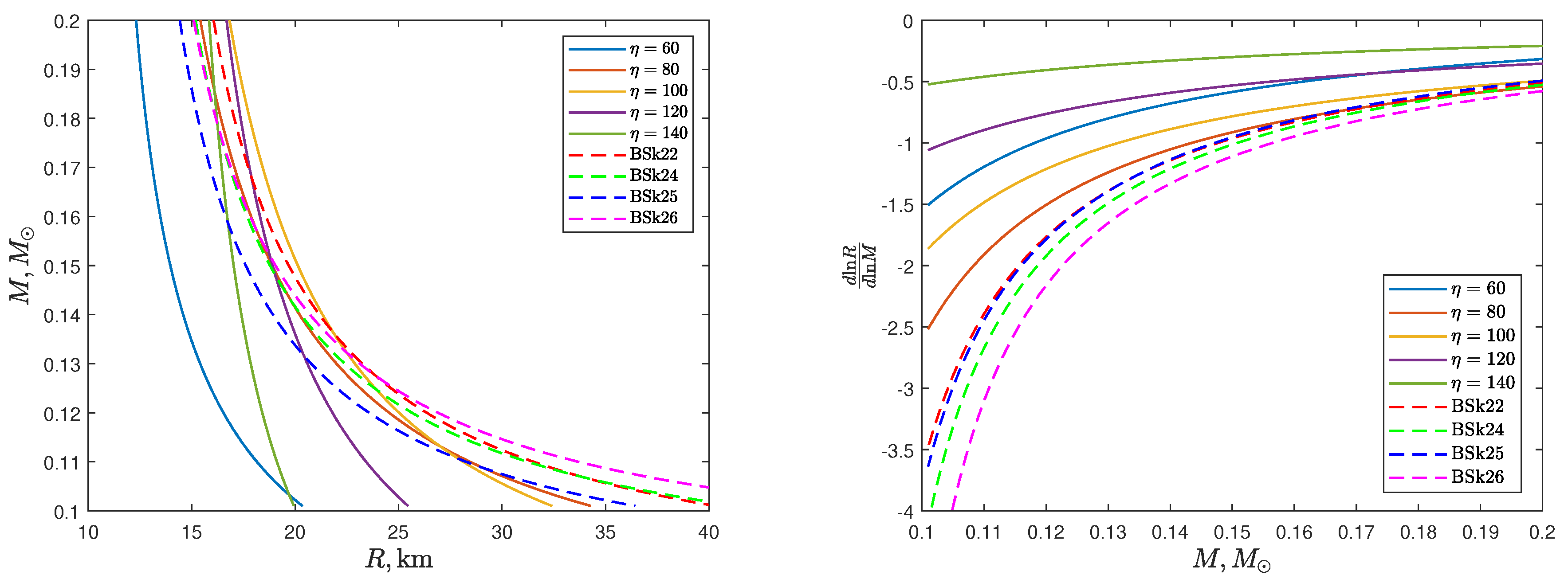 Preprints 77646 g002