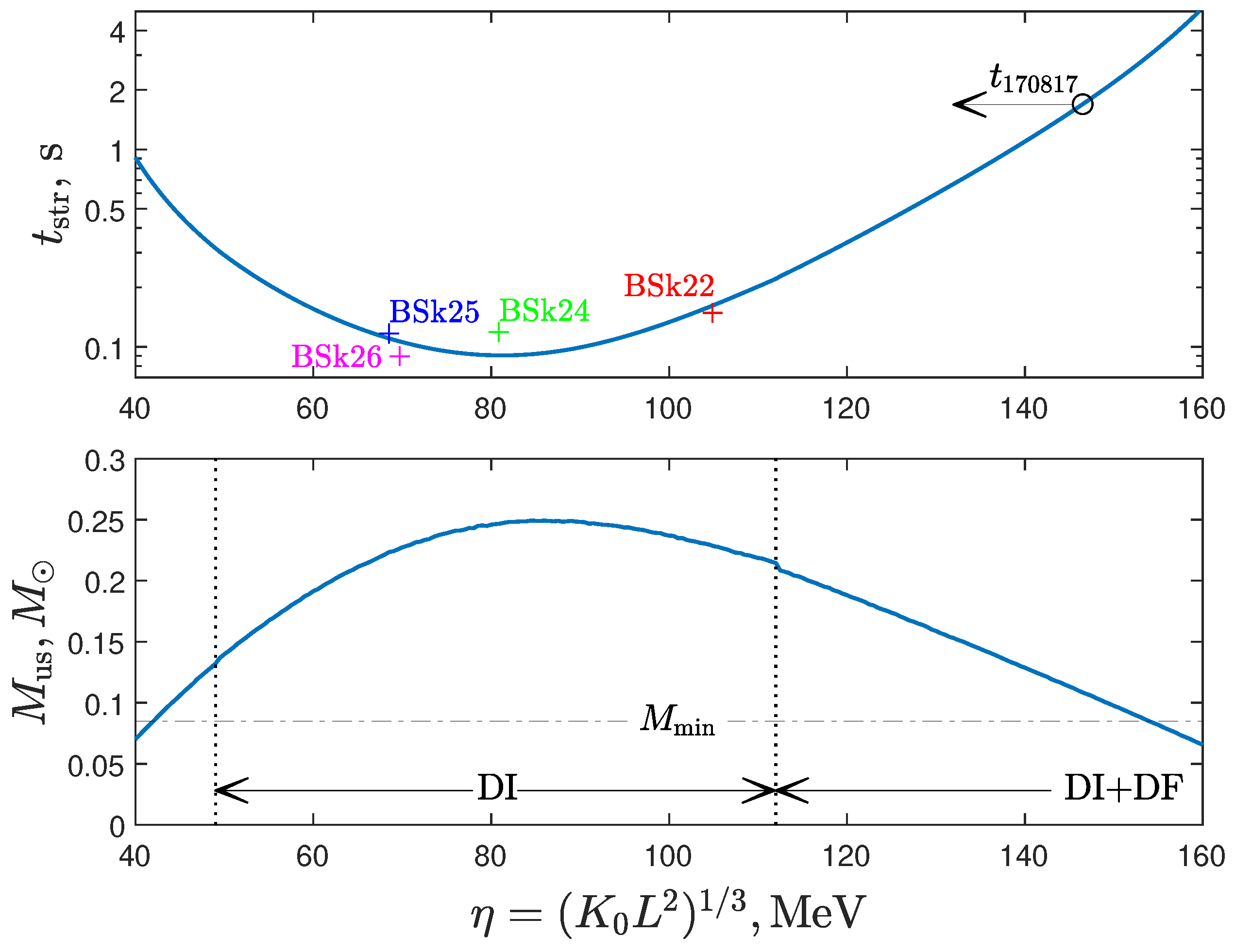 Preprints 77646 g003