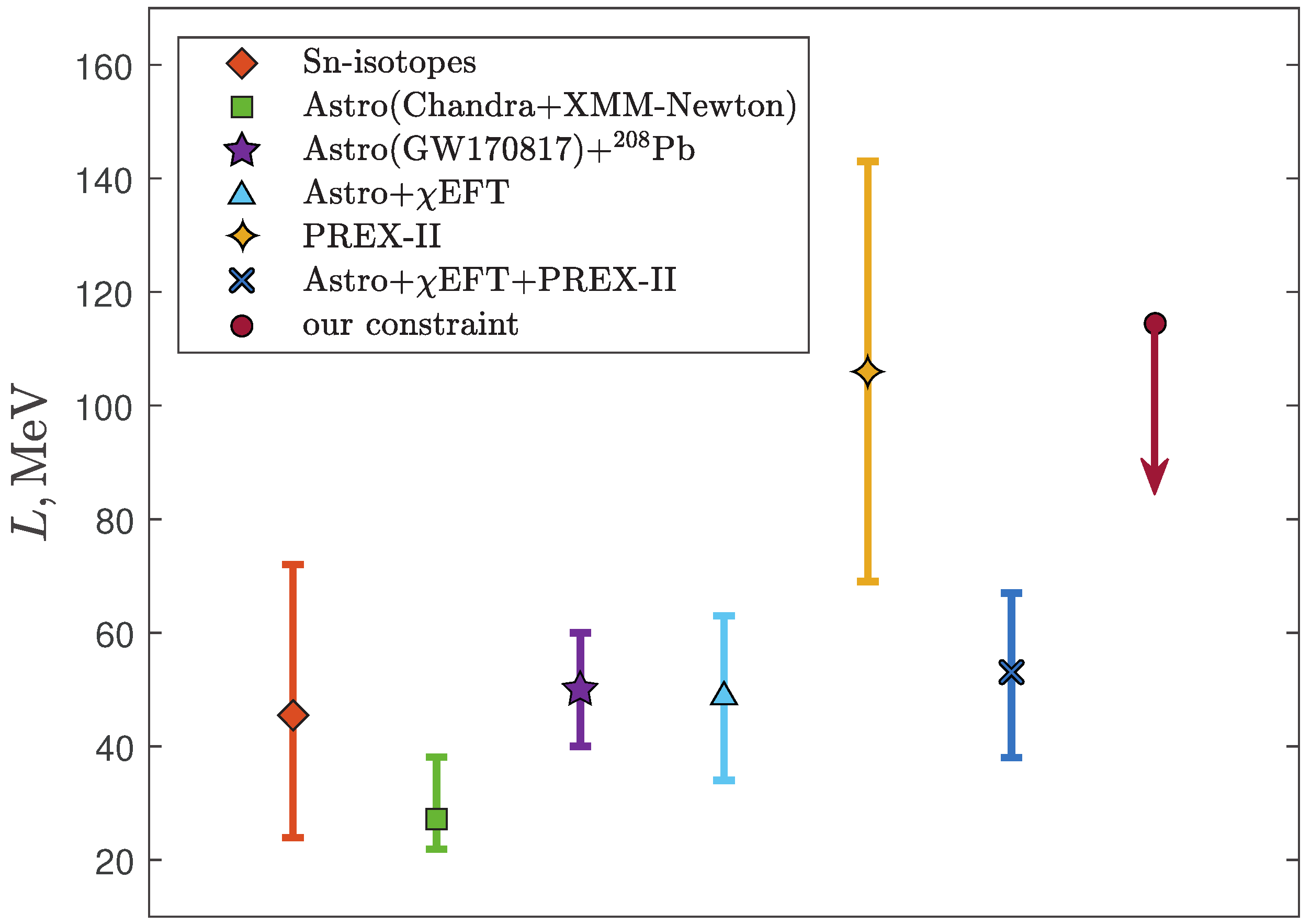 Preprints 77646 g005