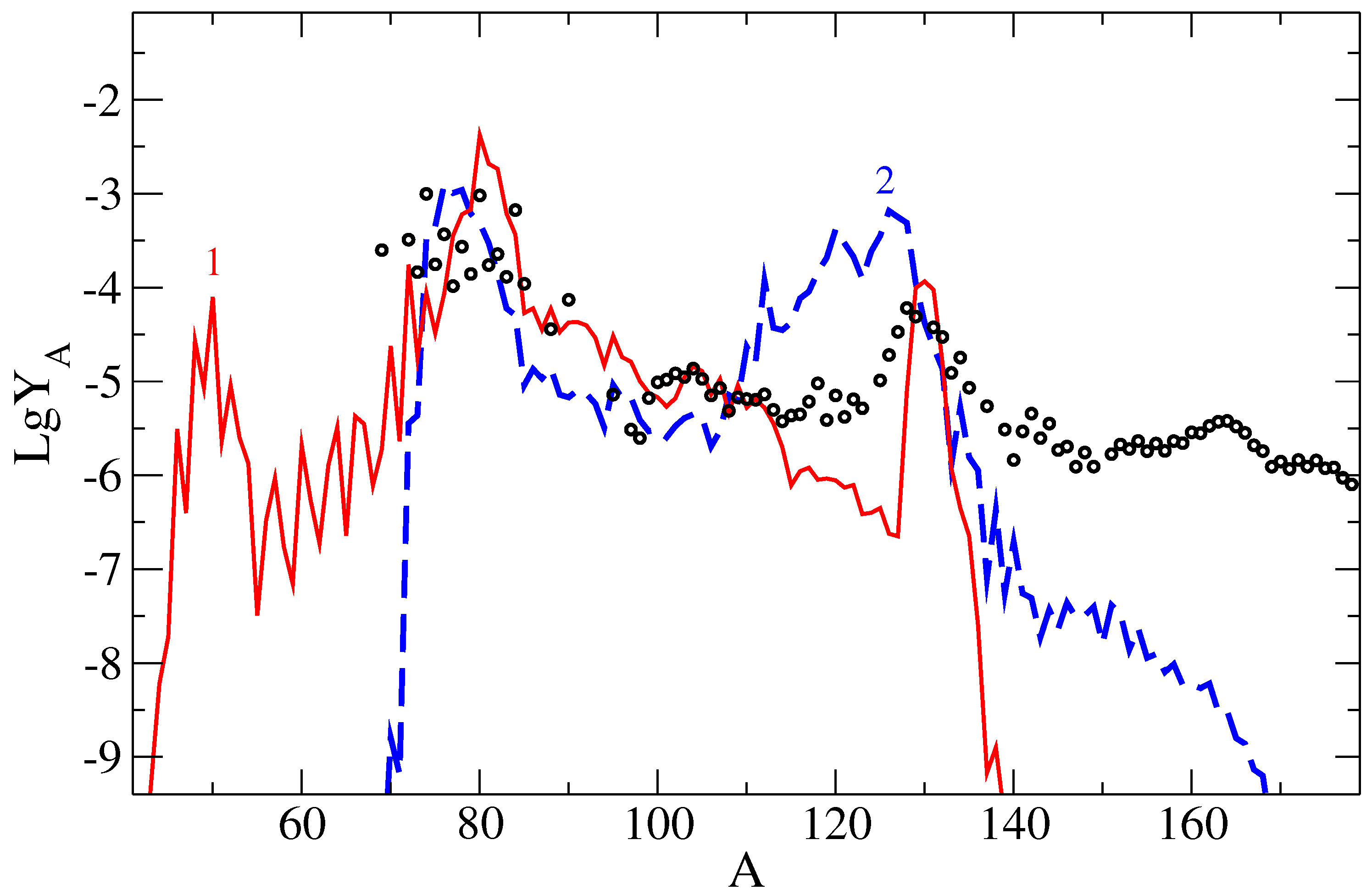 Preprints 77646 g006