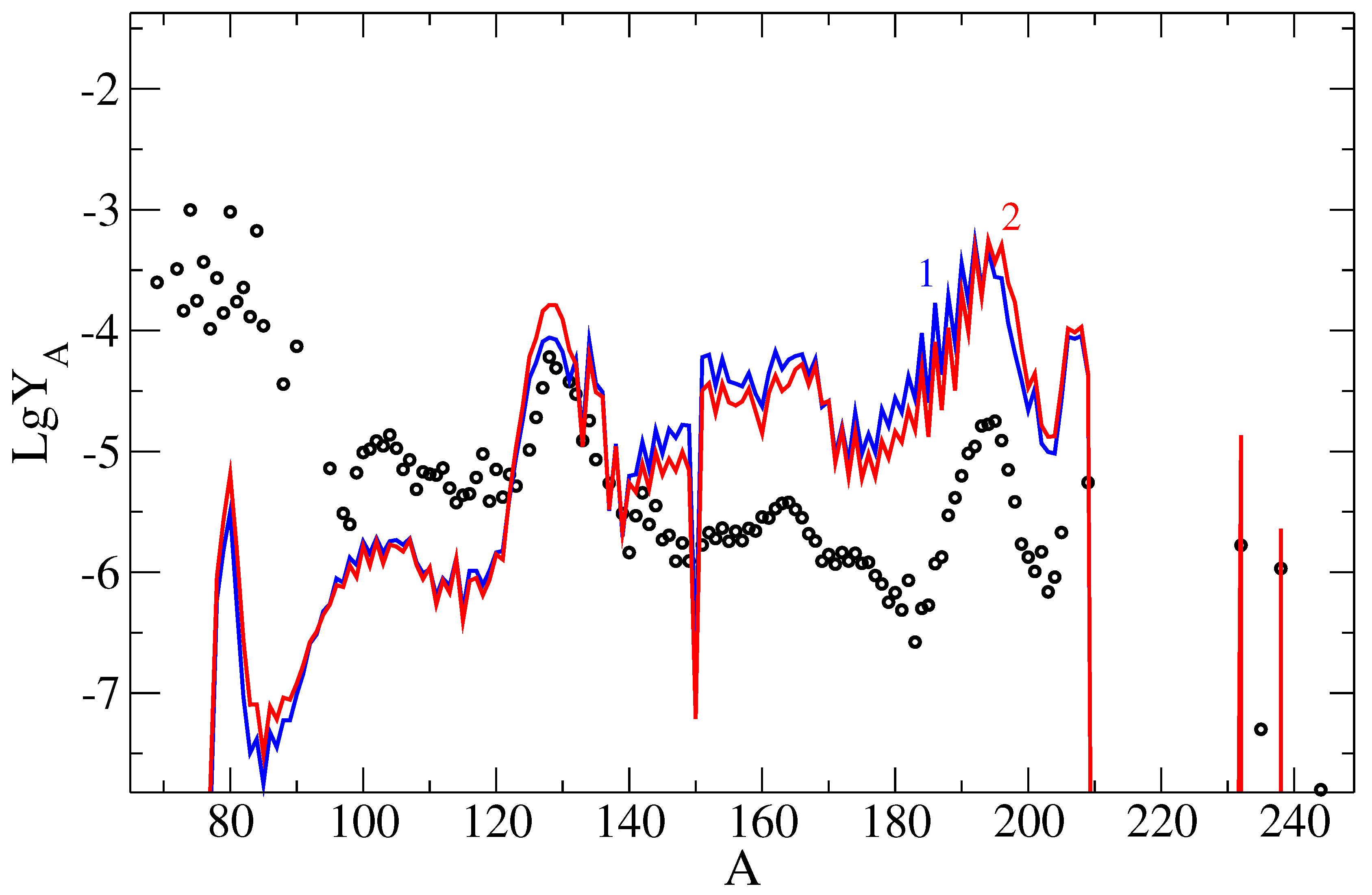 Preprints 77646 g009