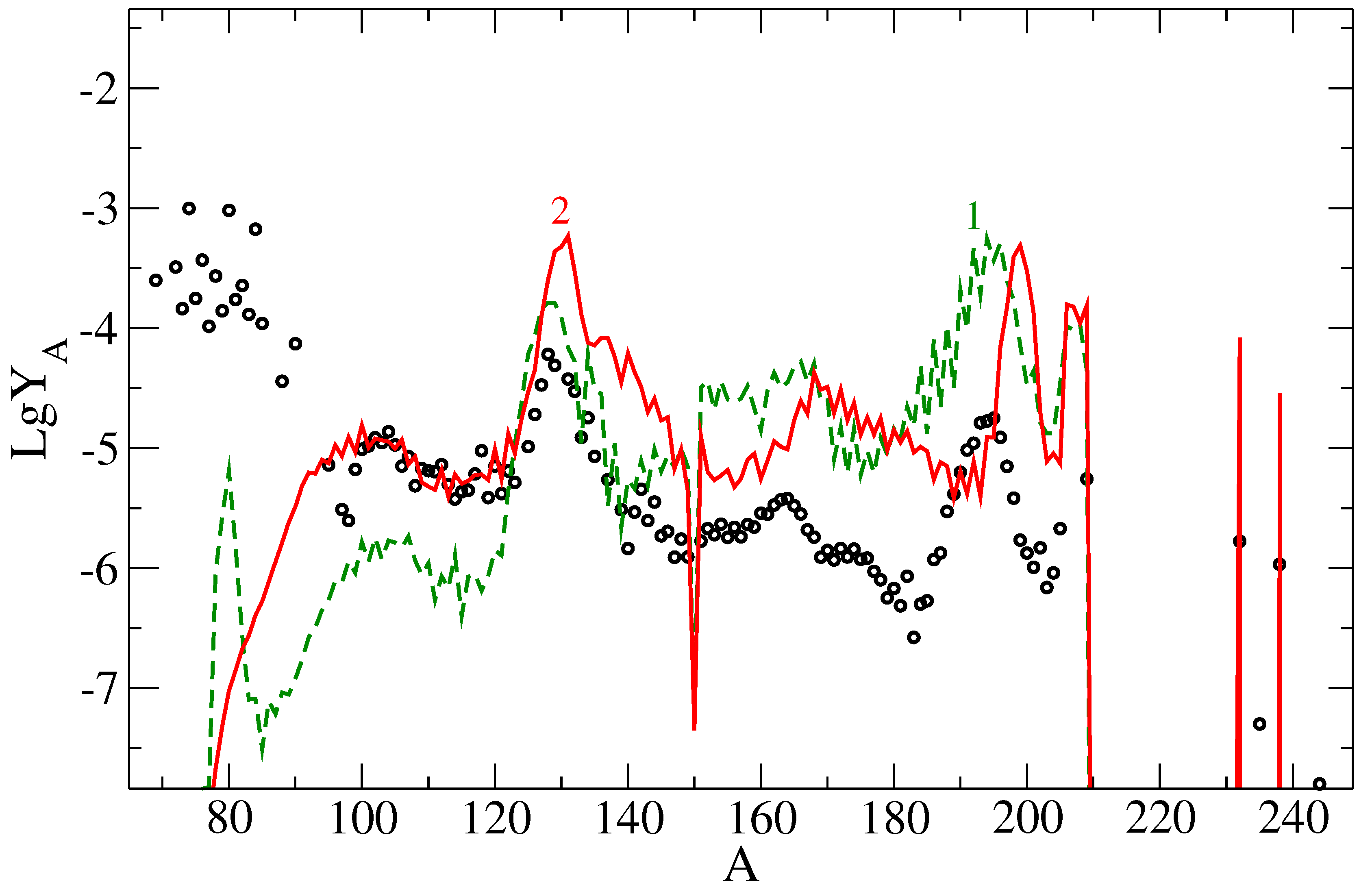 Preprints 77646 g010