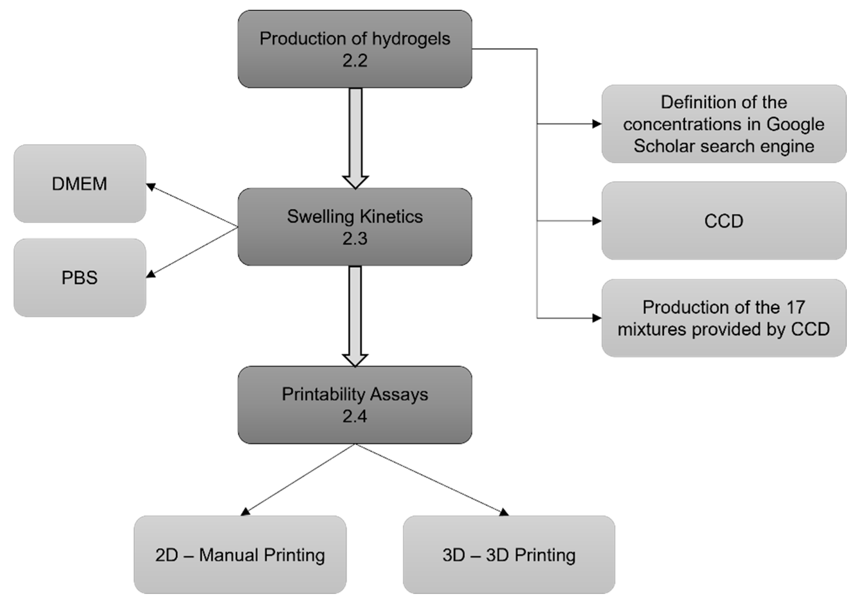 Preprints 119673 g001