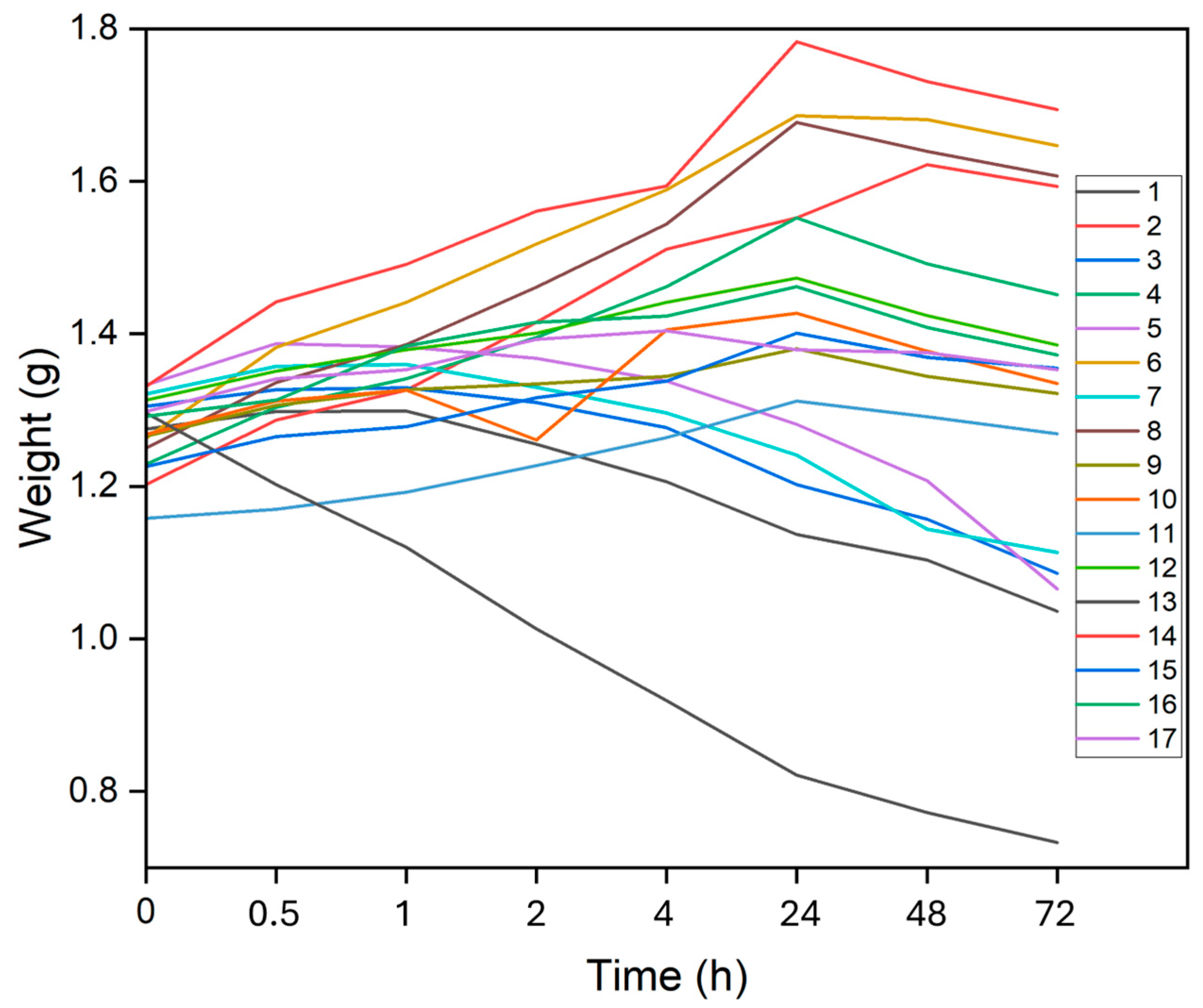 Preprints 119673 g002