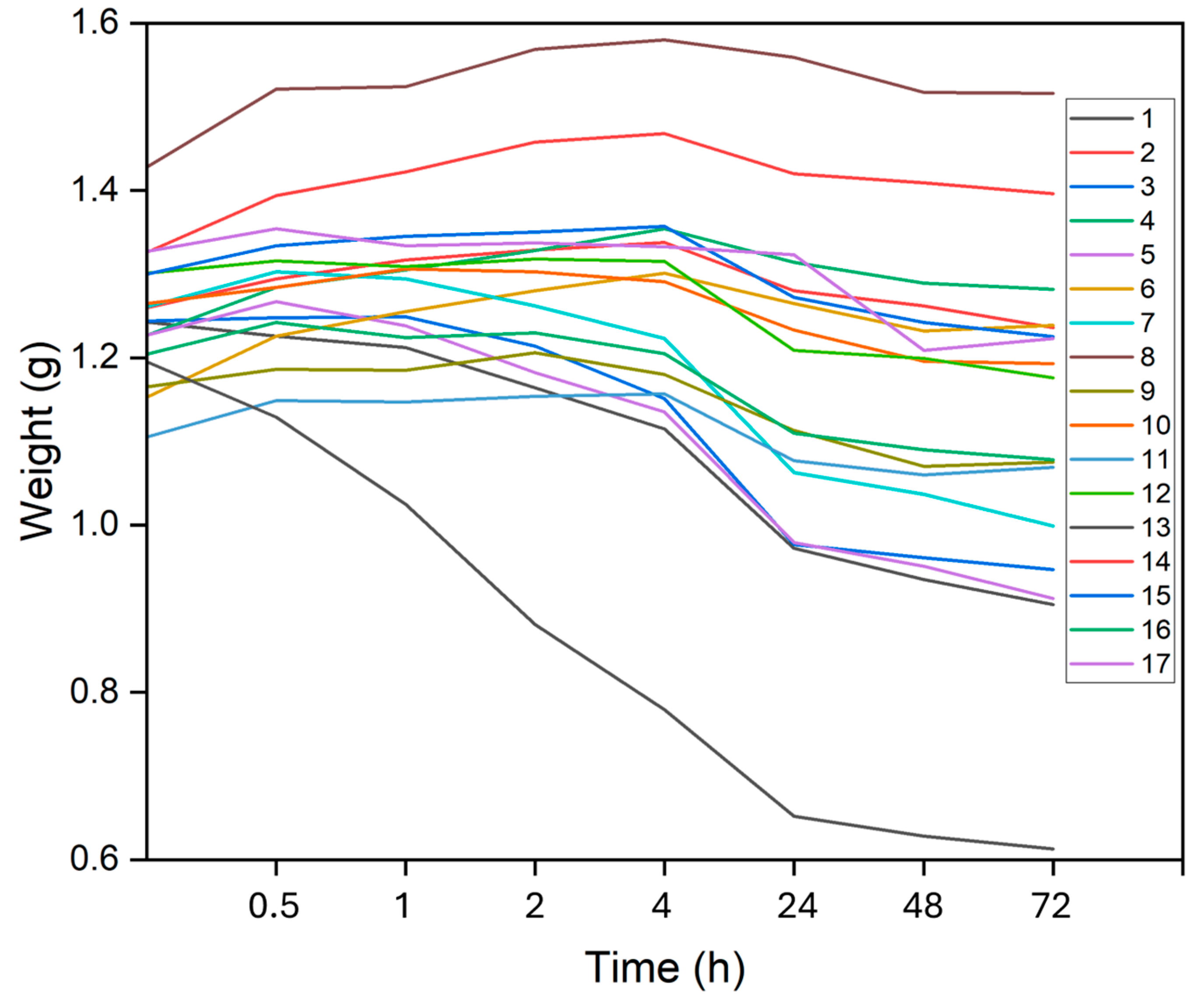 Preprints 119673 g003