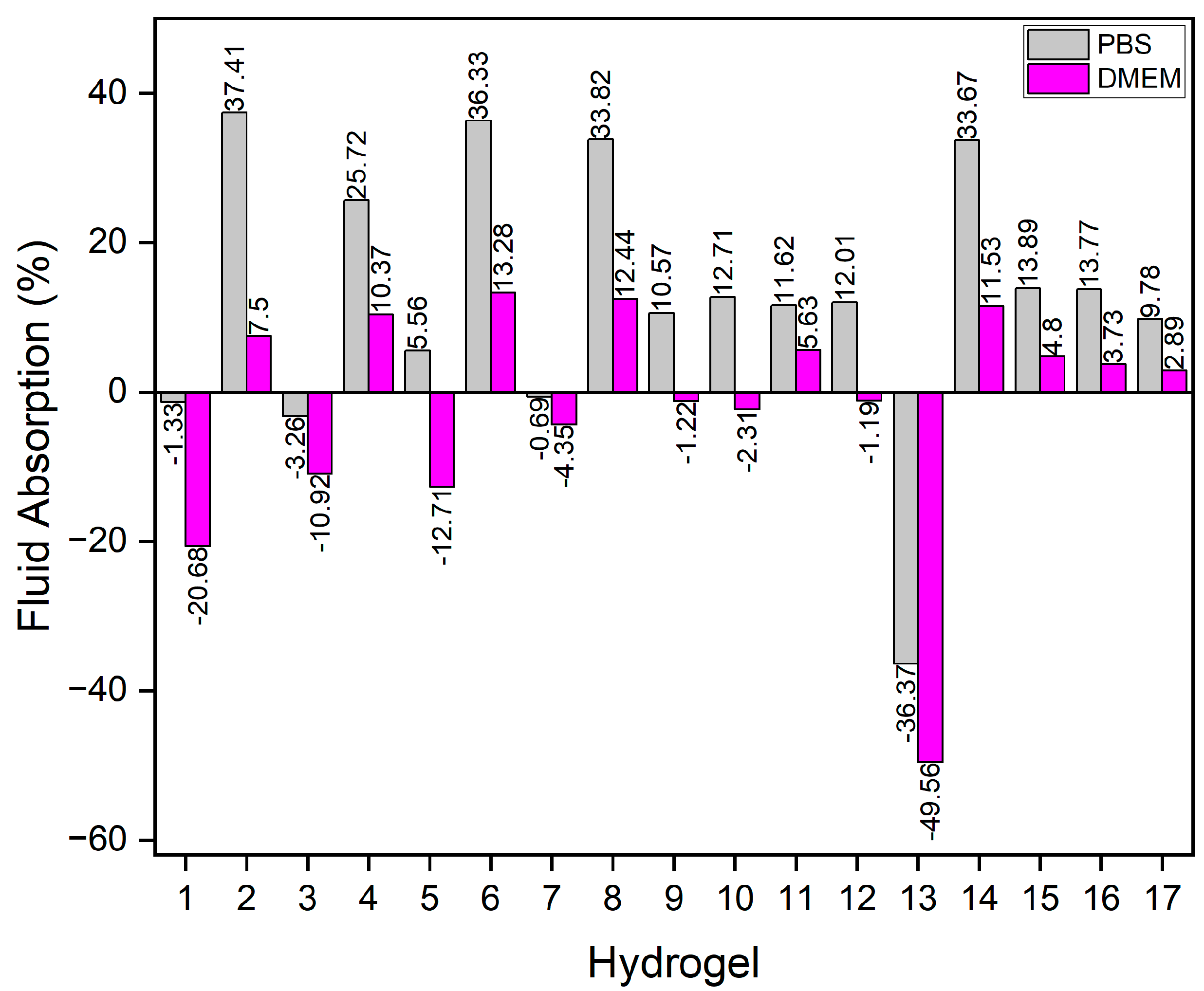 Preprints 119673 g004