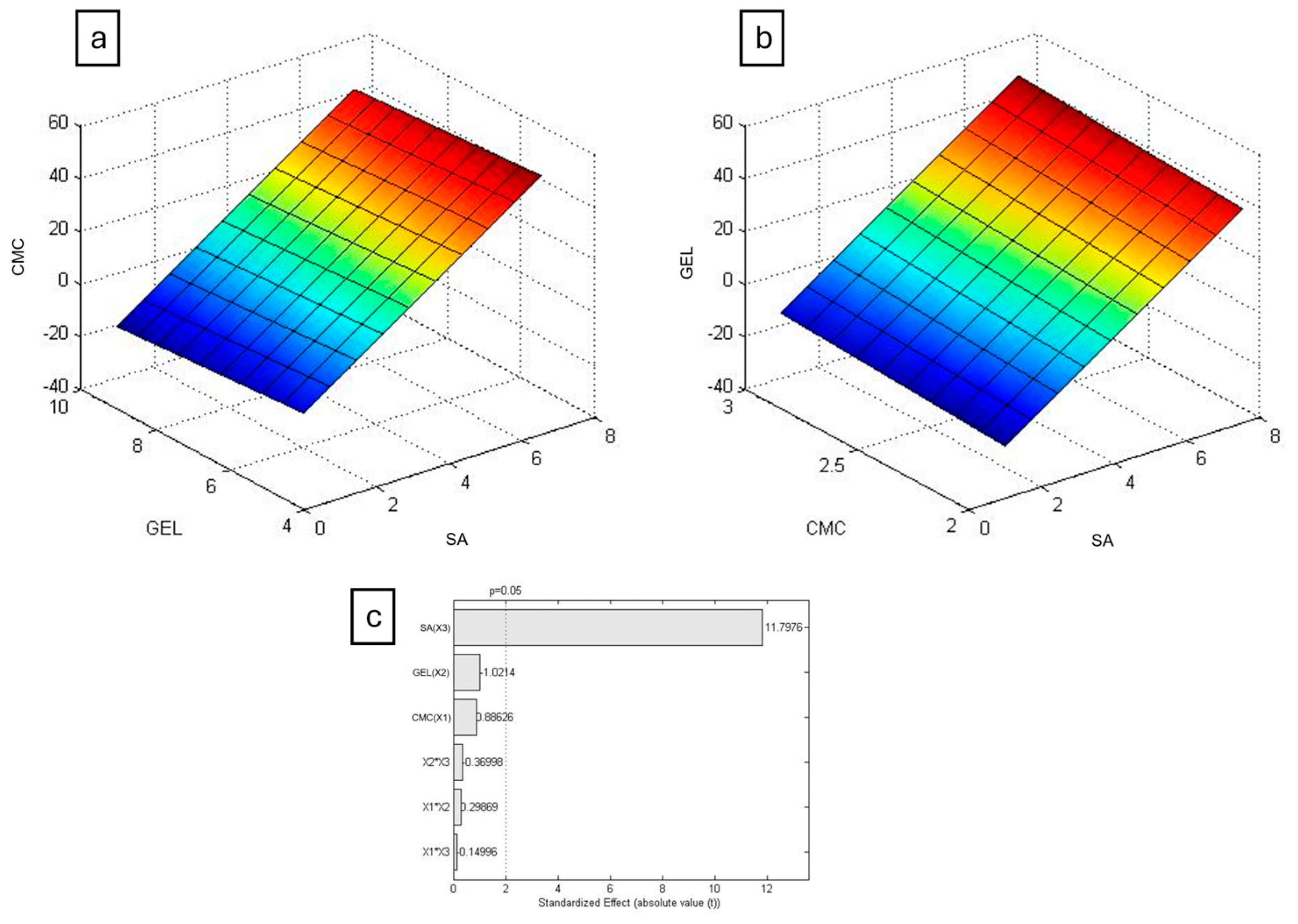 Preprints 119673 g005