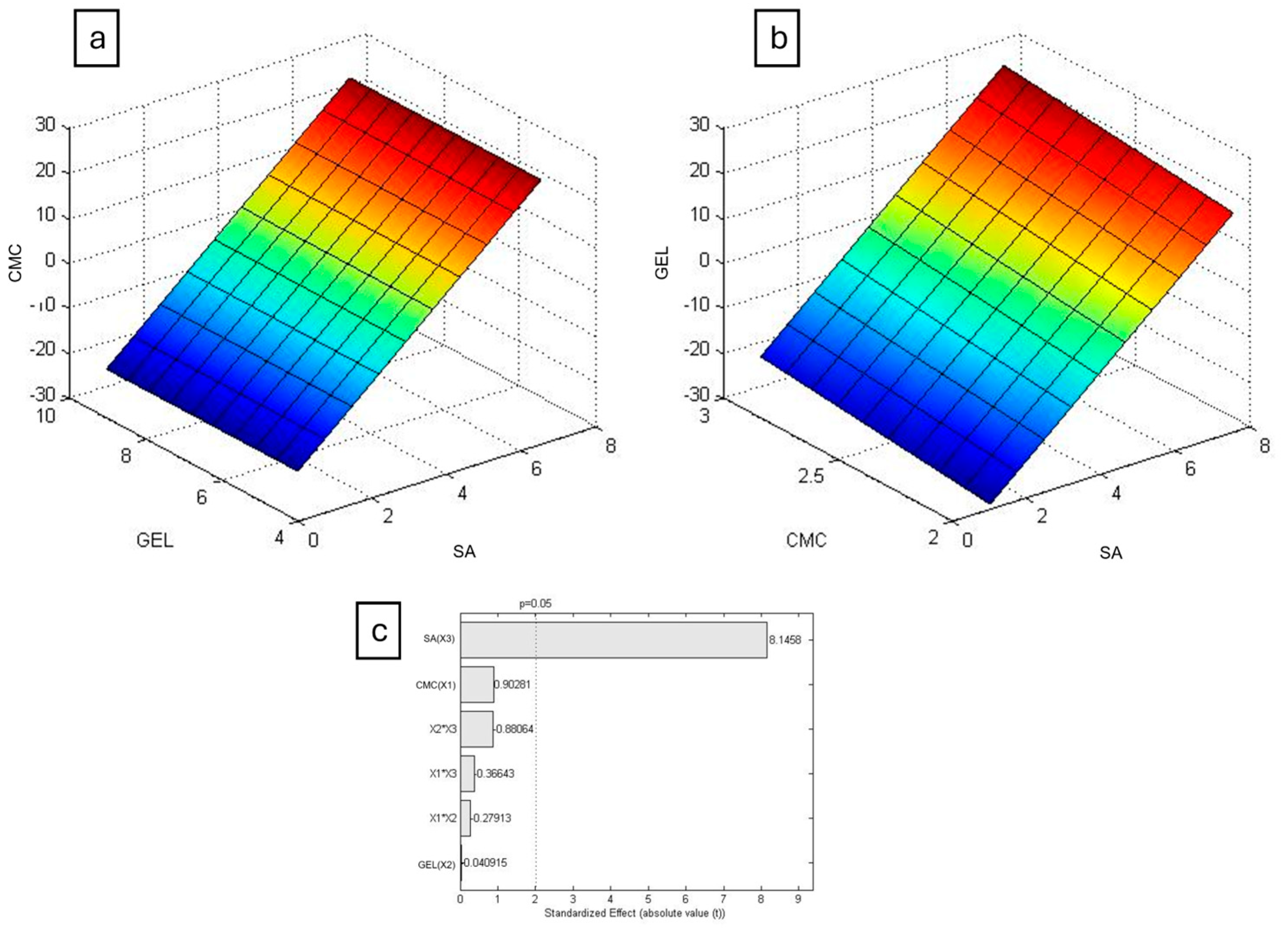 Preprints 119673 g006