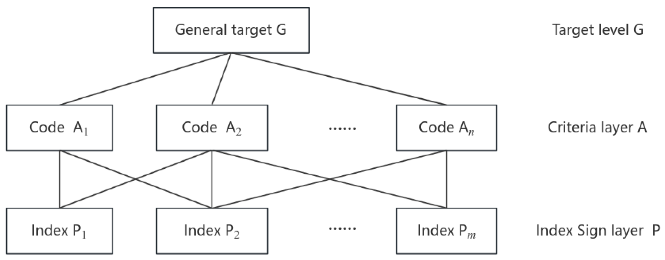 Preprints 94308 g004