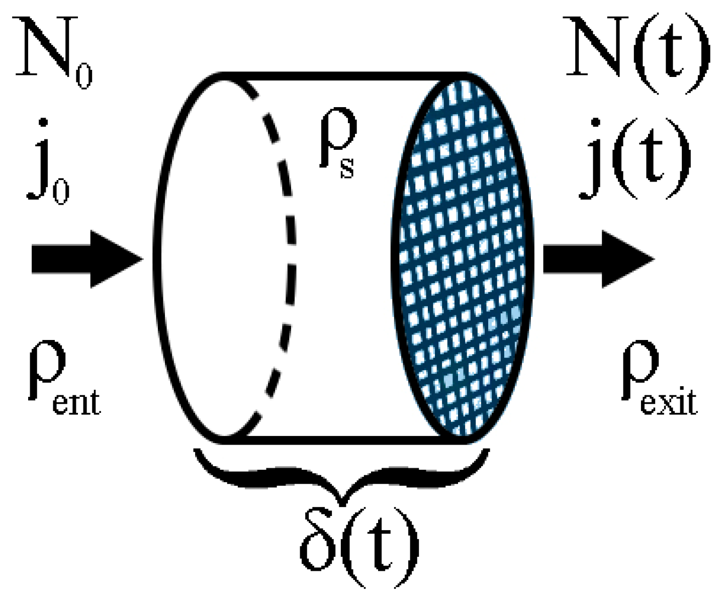 Preprints 67064 g002