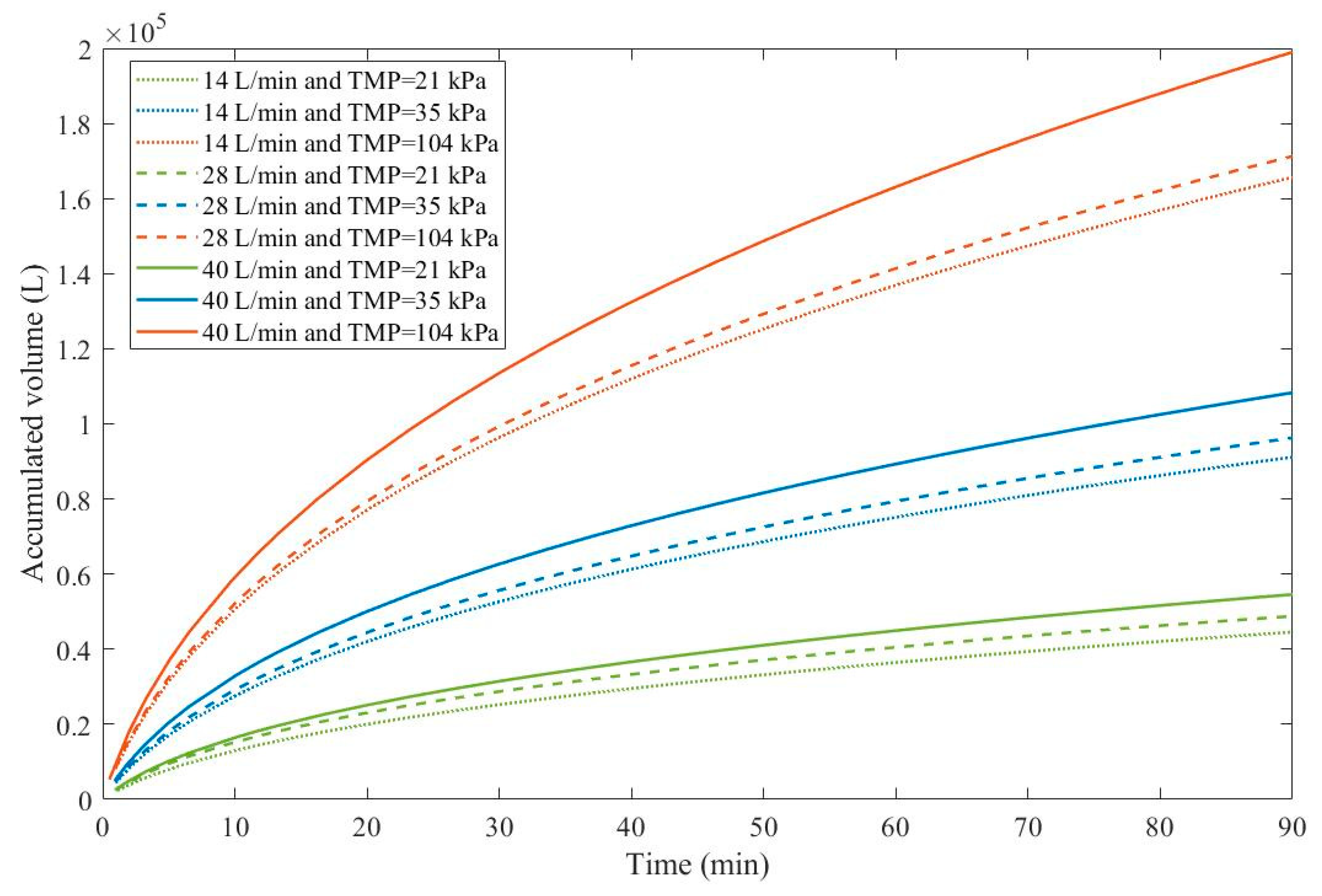 Preprints 67064 g003