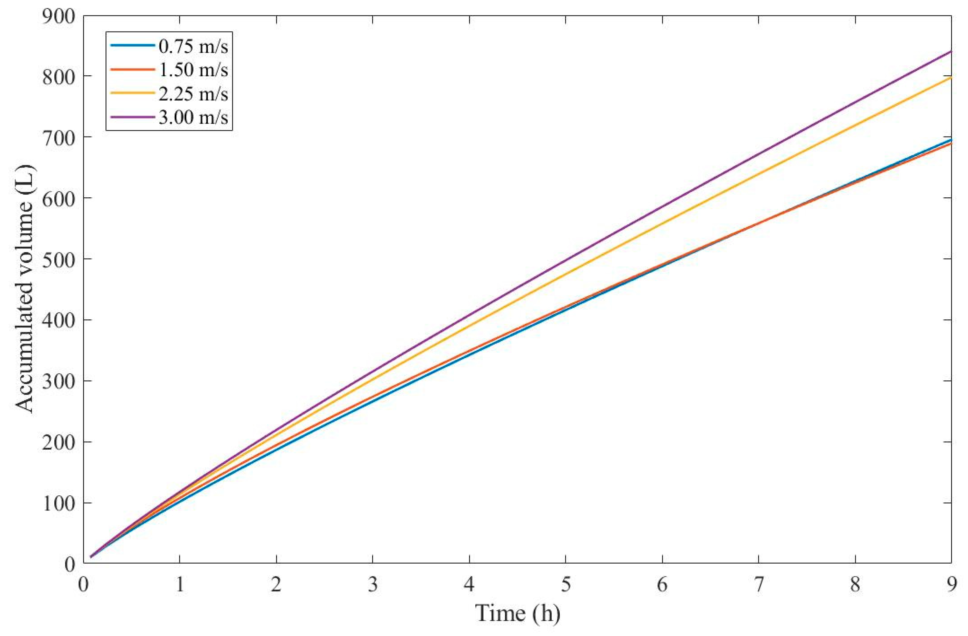 Preprints 67064 g004