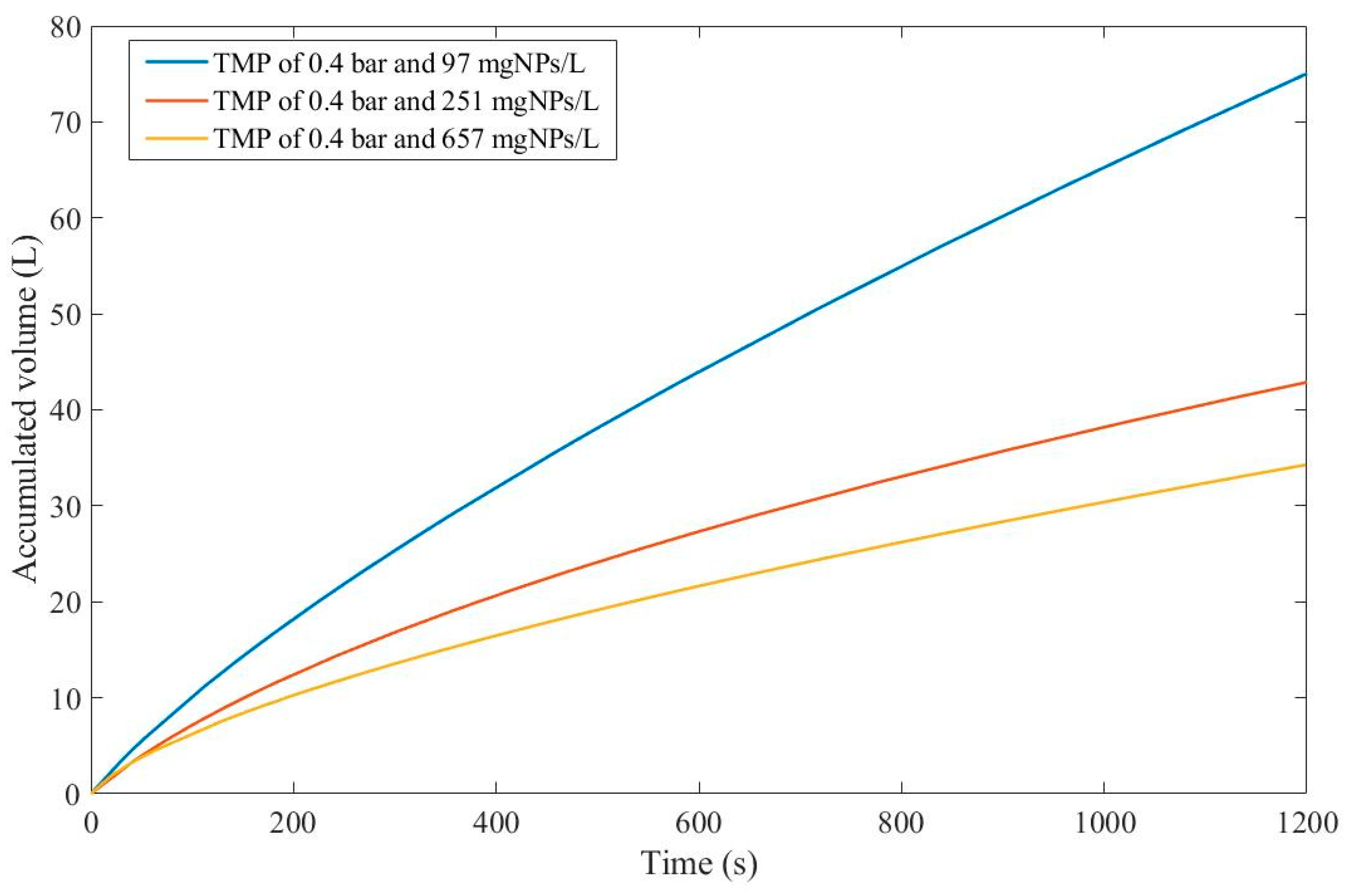 Preprints 67064 g005