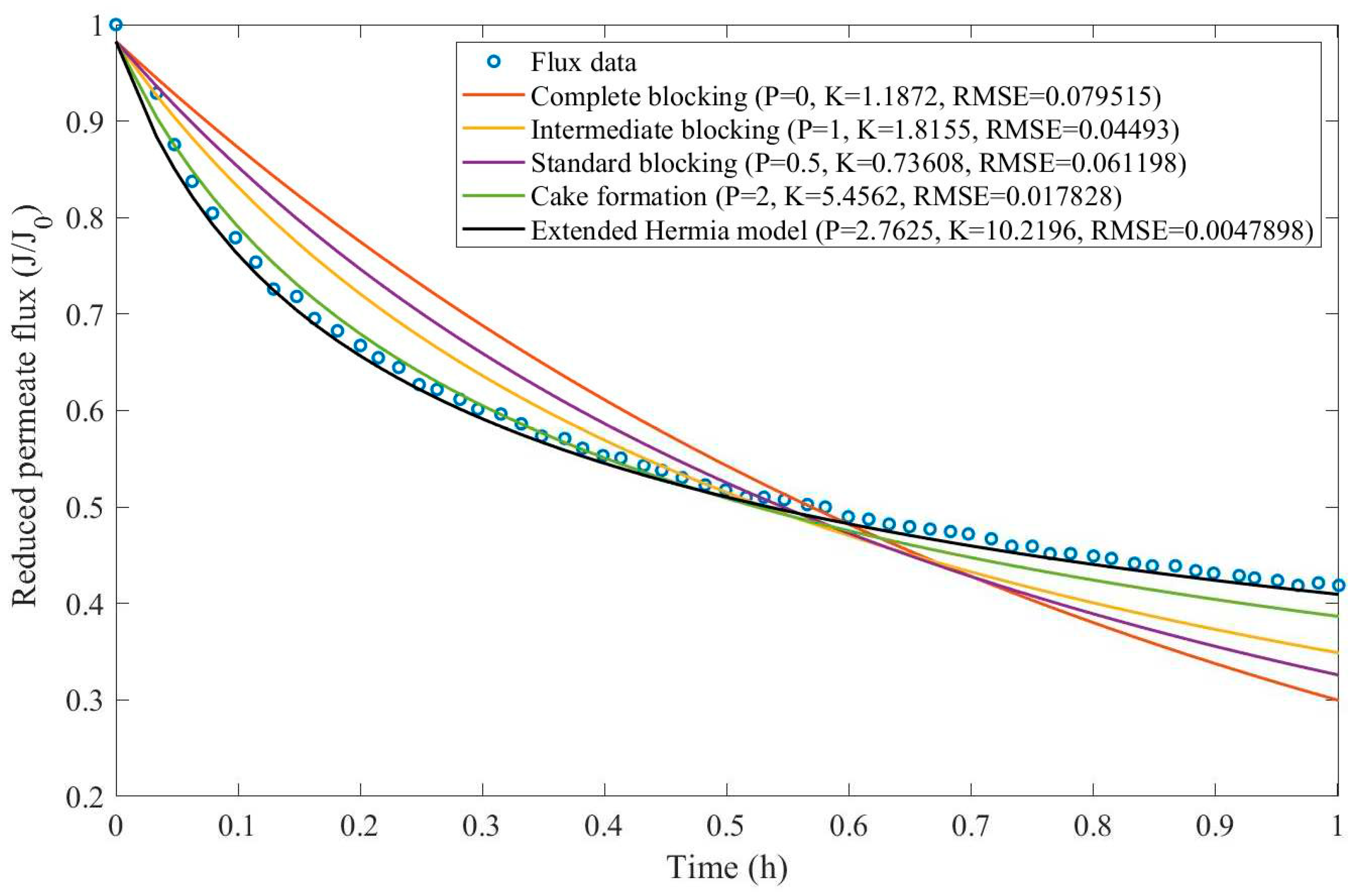 Preprints 67064 g0d1