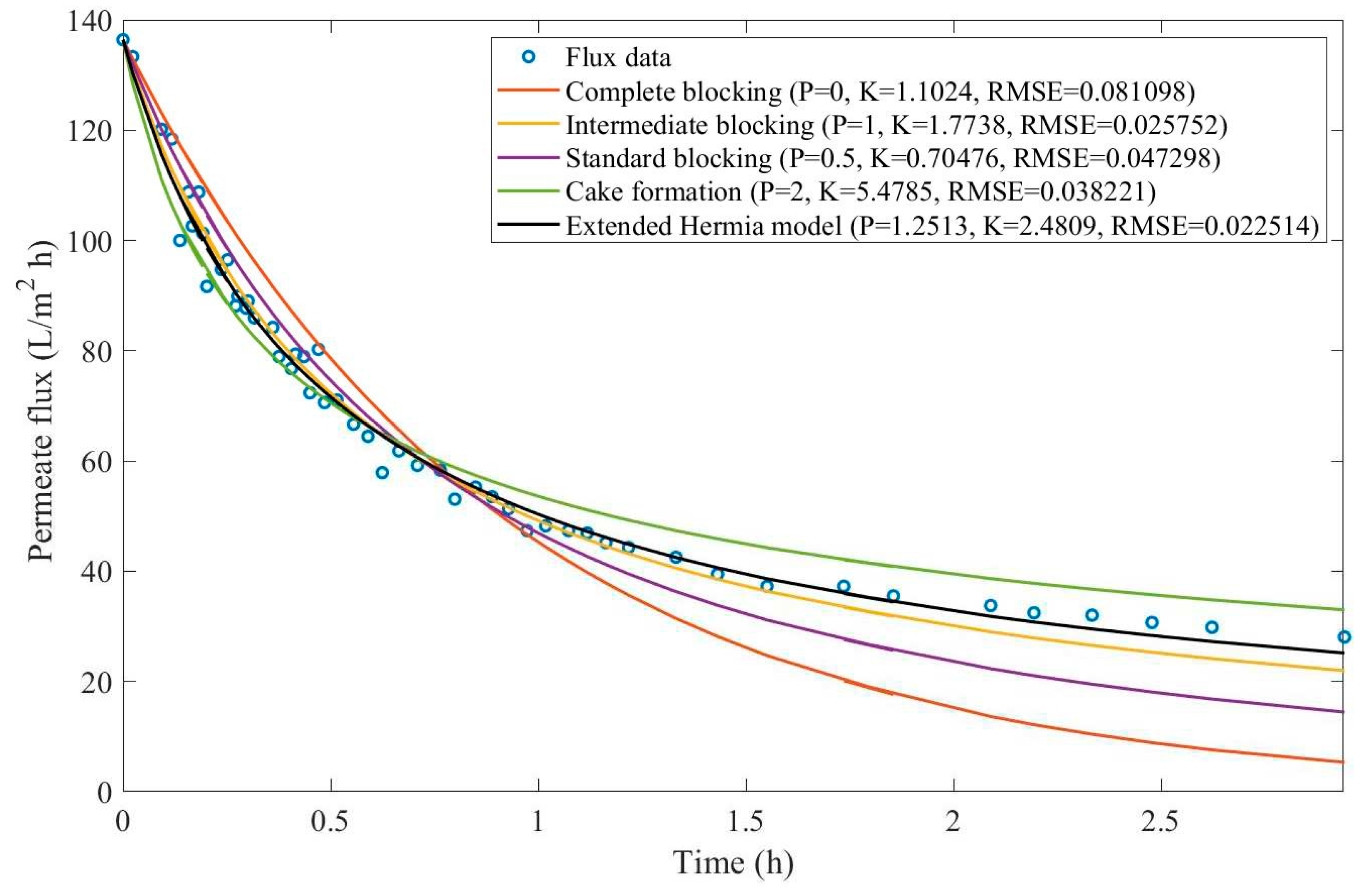 Preprints 67064 g0d10