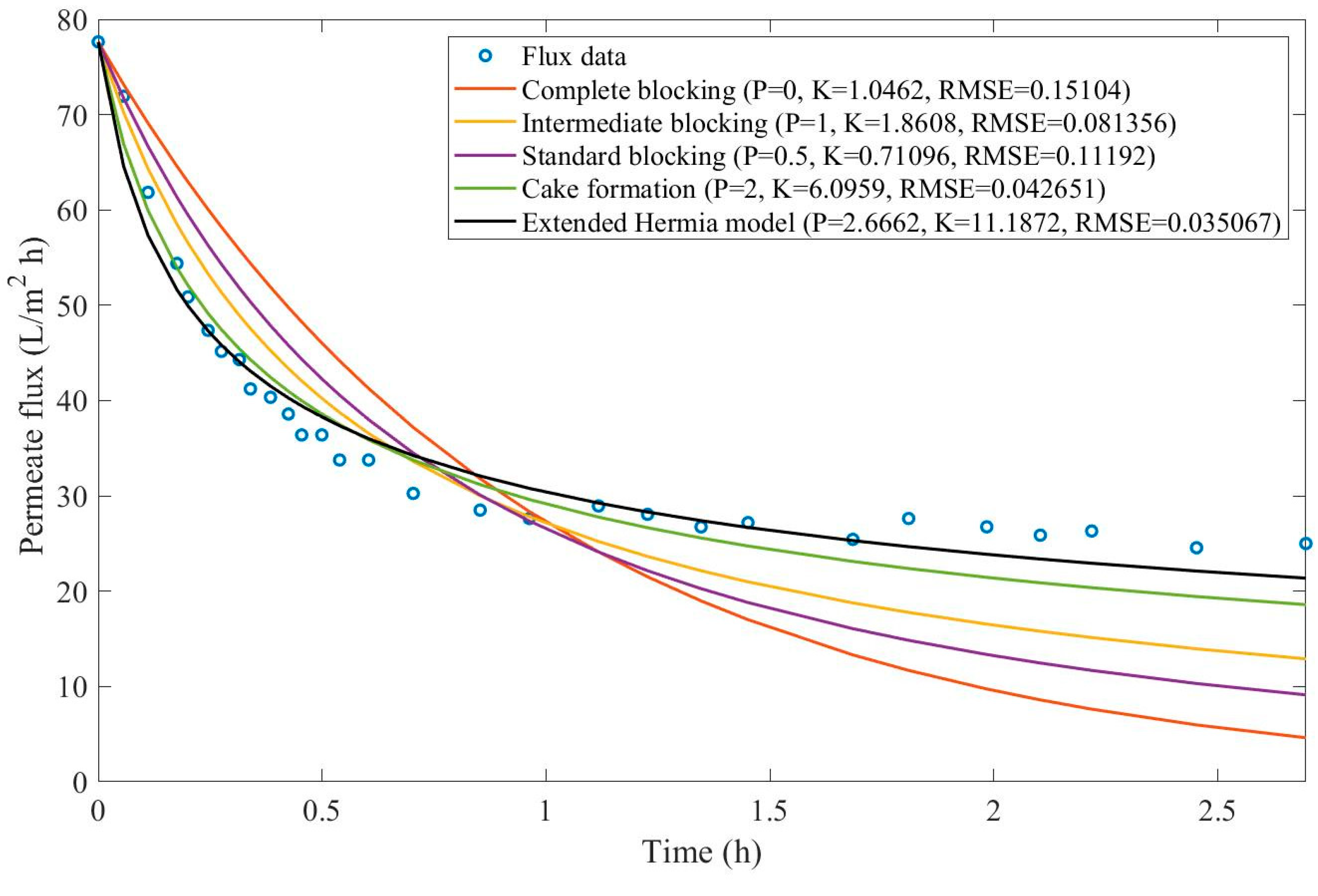 Preprints 67064 g0d11