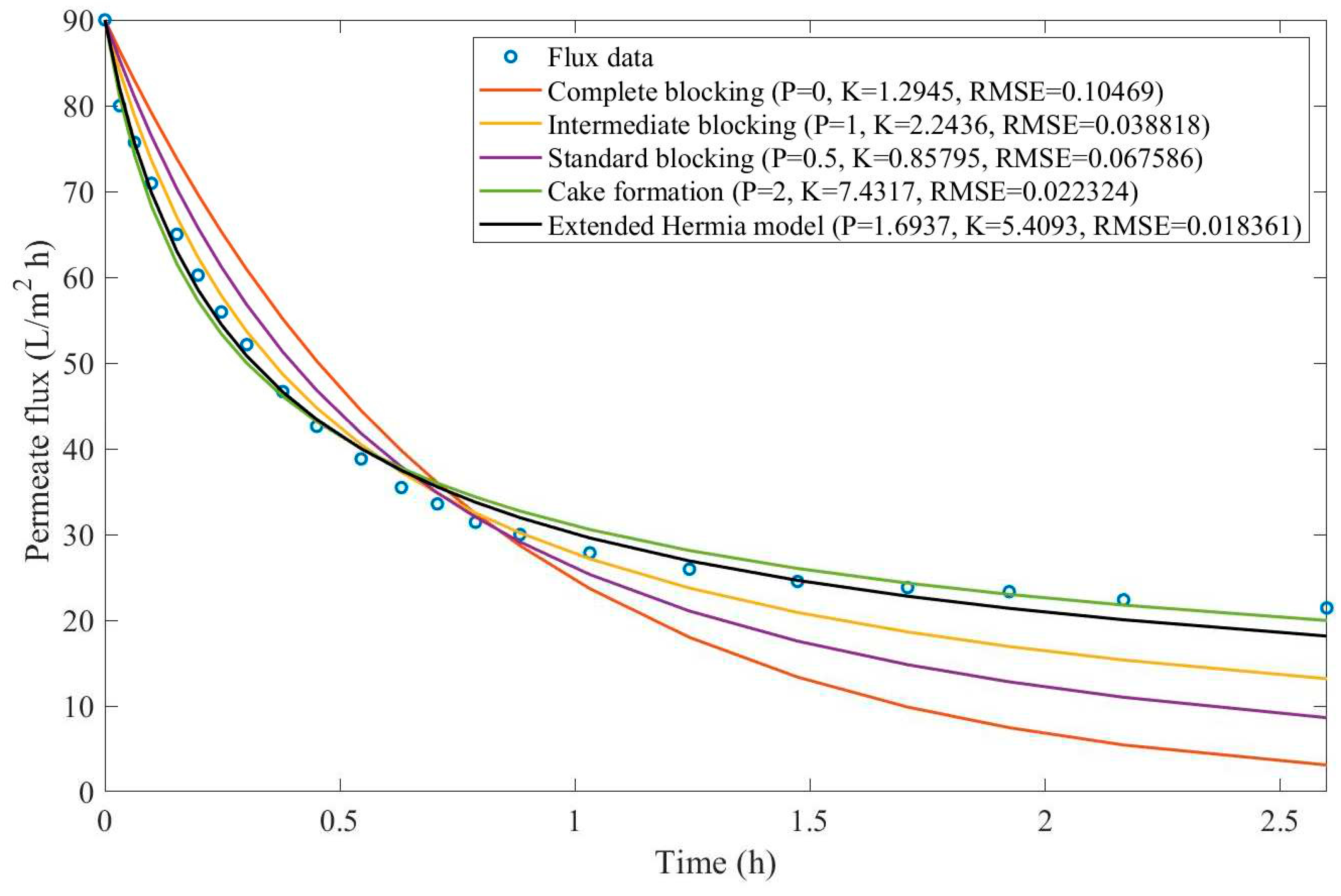 Preprints 67064 g0d12