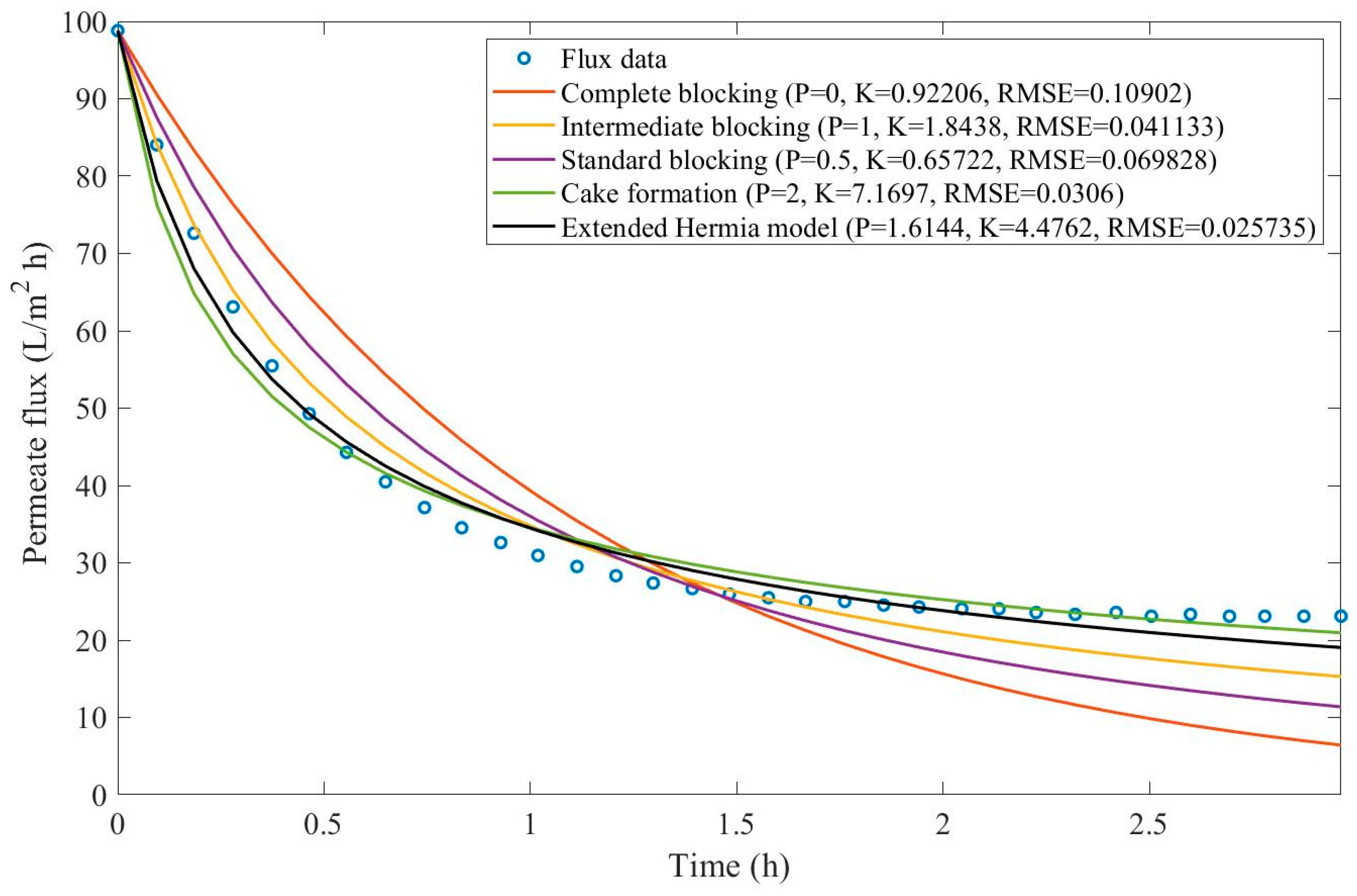 Preprints 67064 g0d13