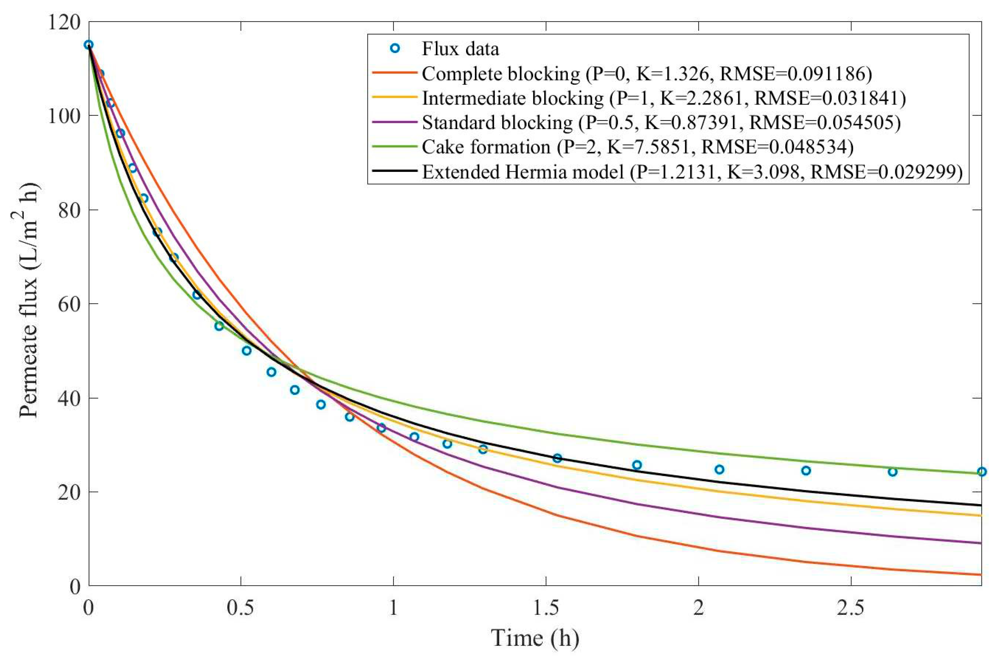 Preprints 67064 g0d14