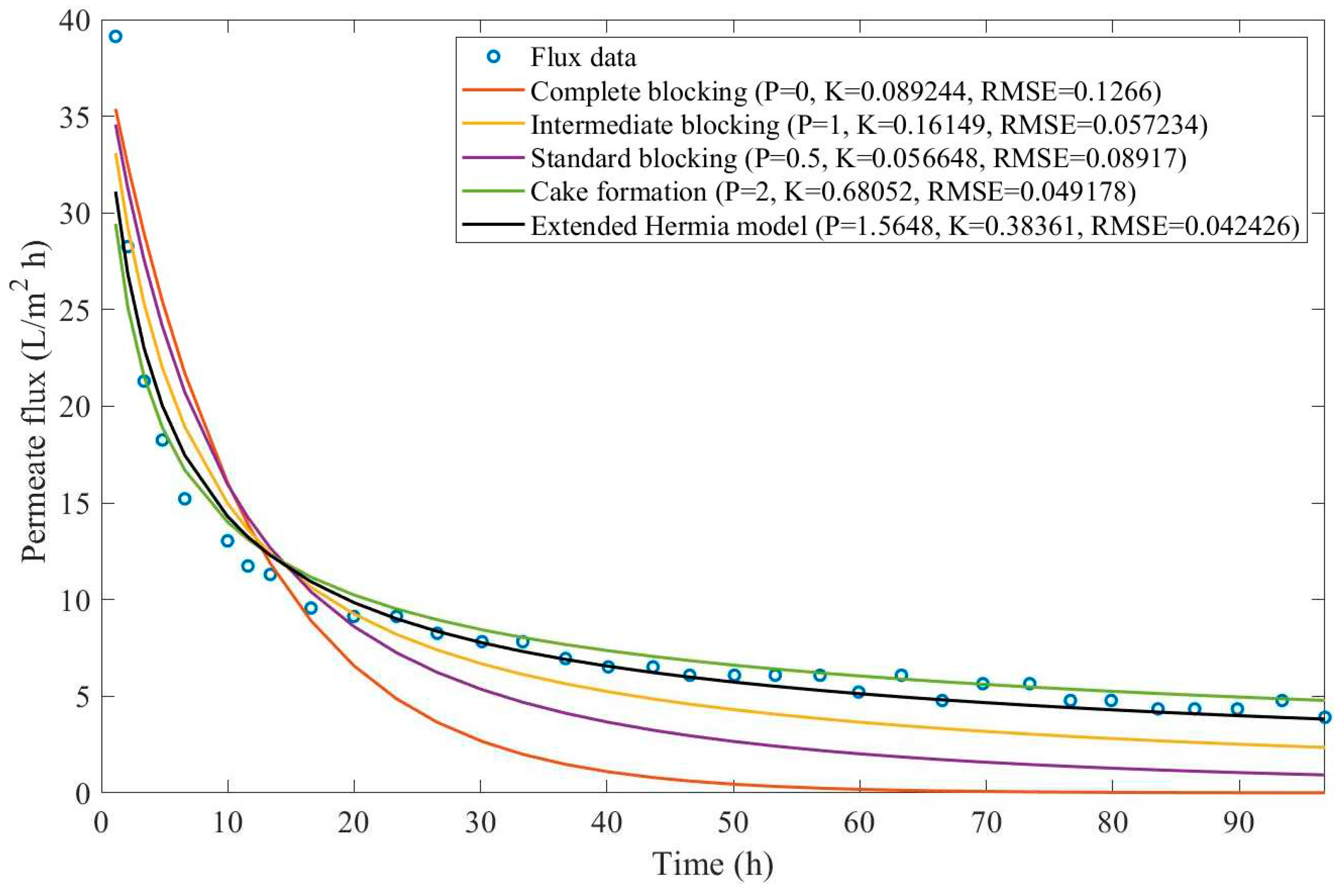 Preprints 67064 g0d15