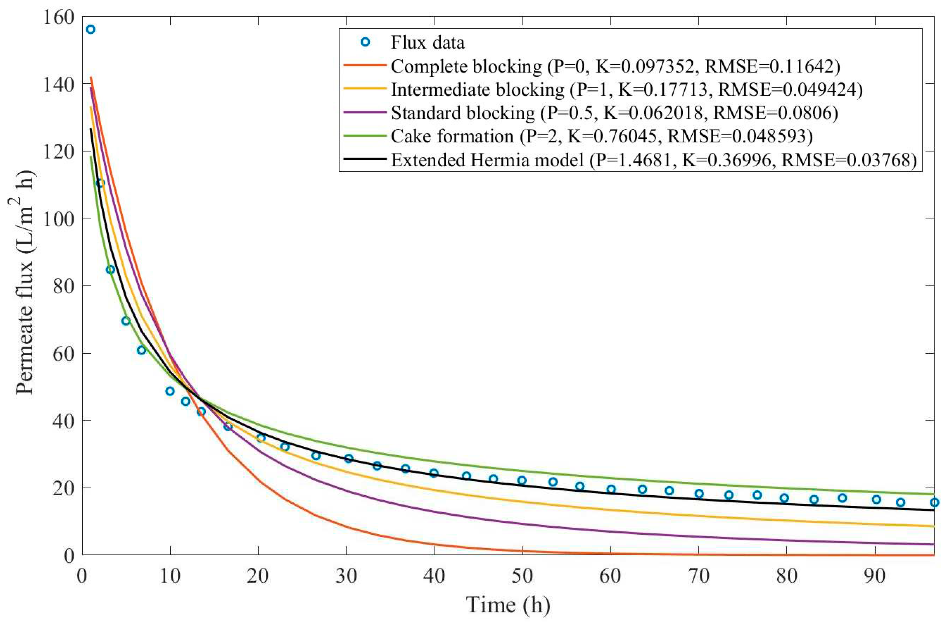 Preprints 67064 g0d17