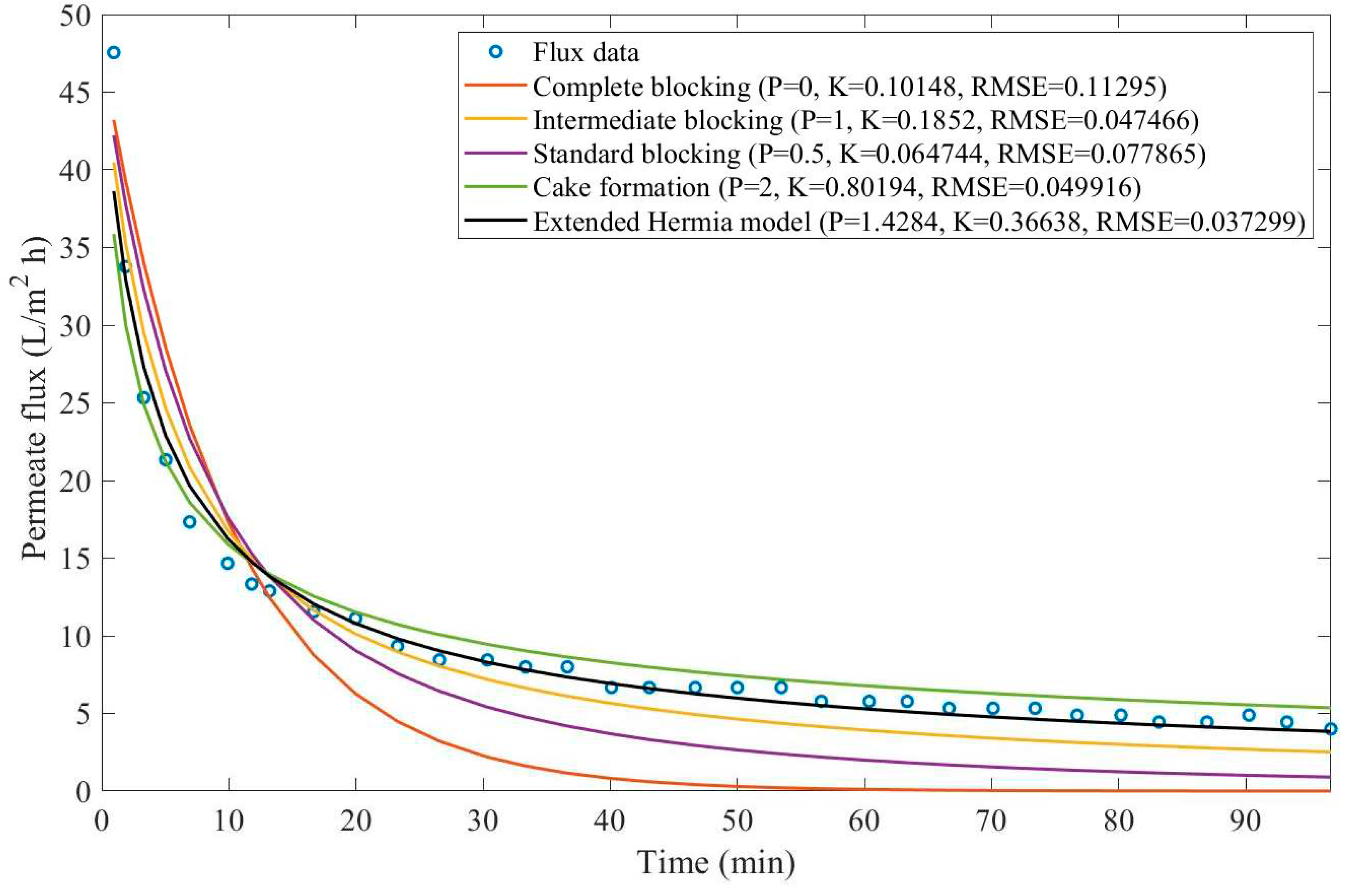 Preprints 67064 g0d18