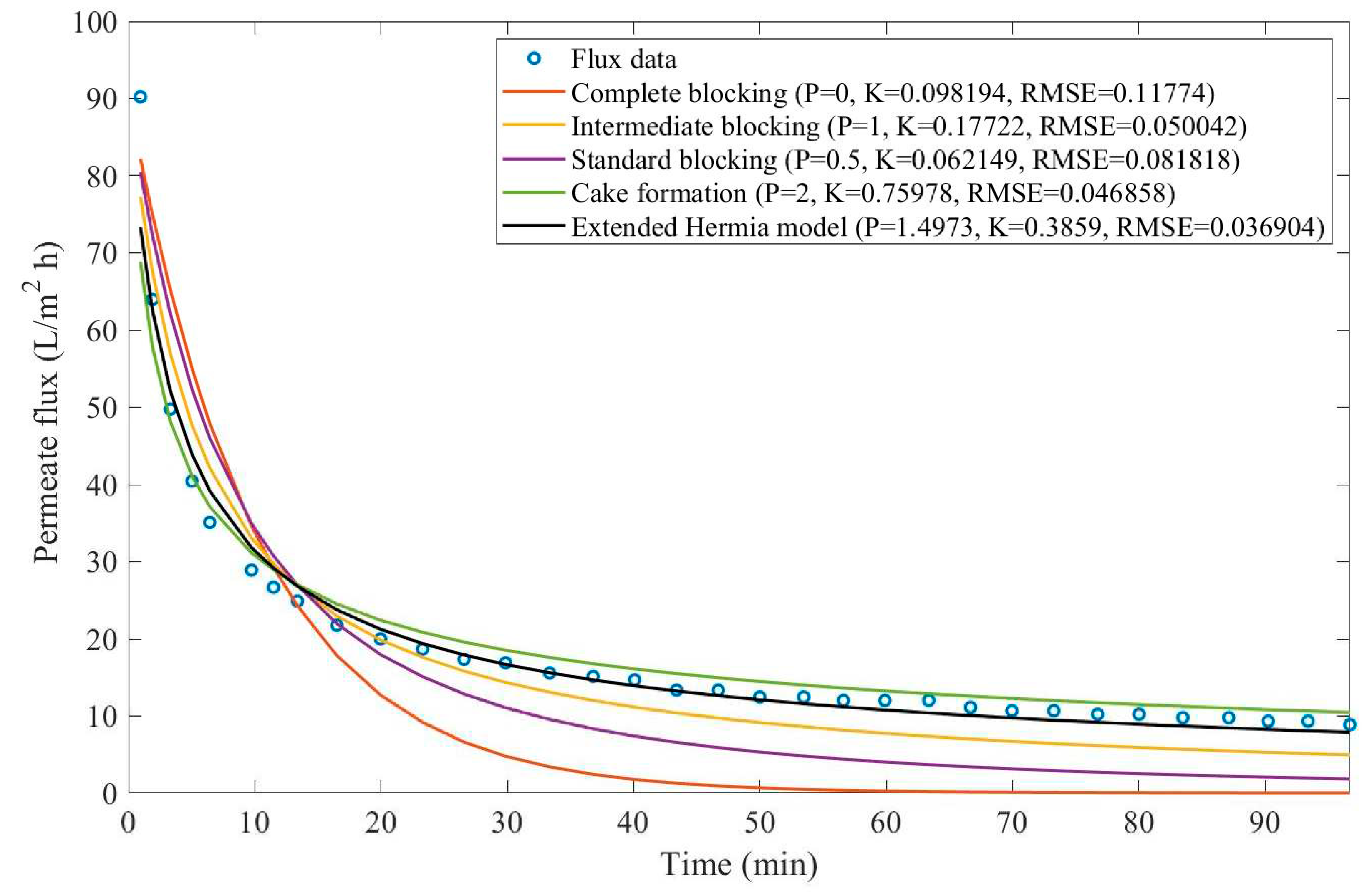 Preprints 67064 g0d19