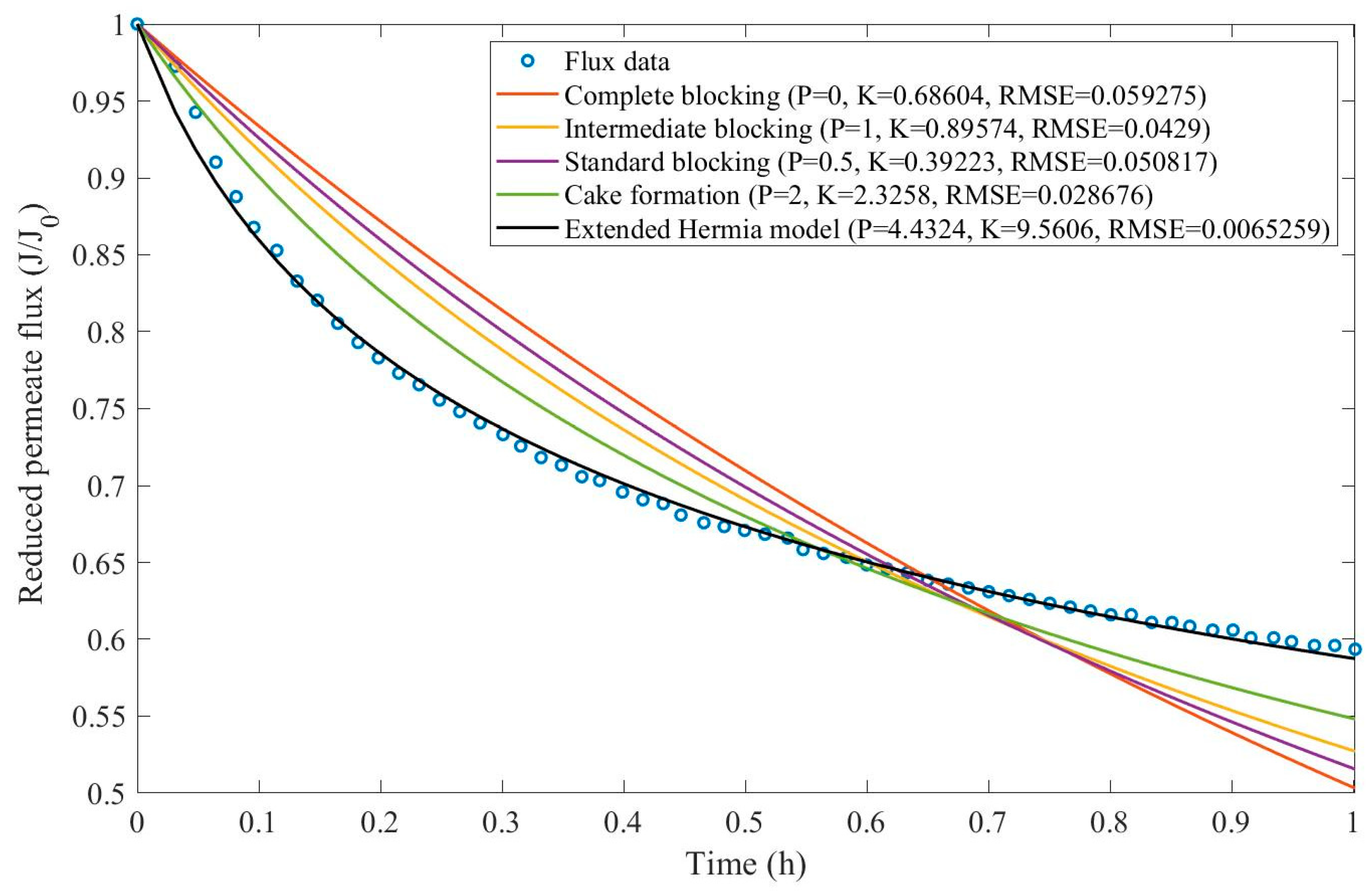 Preprints 67064 g0d2