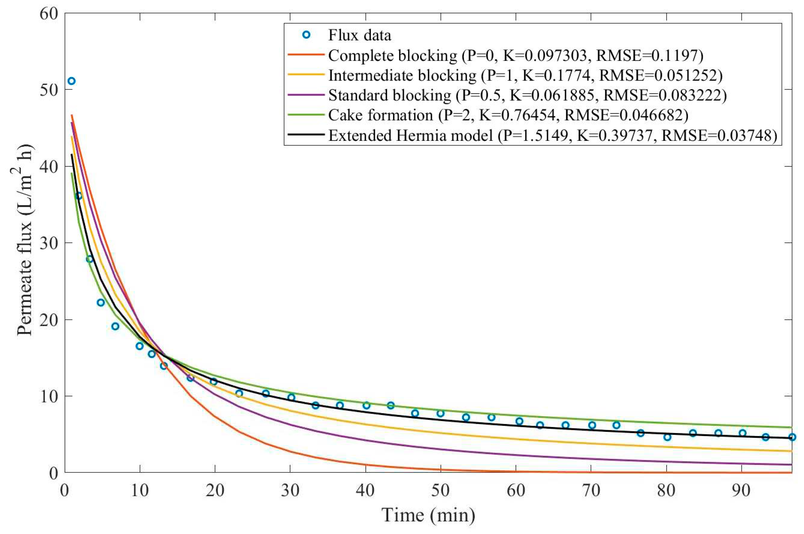 Preprints 67064 g0d21