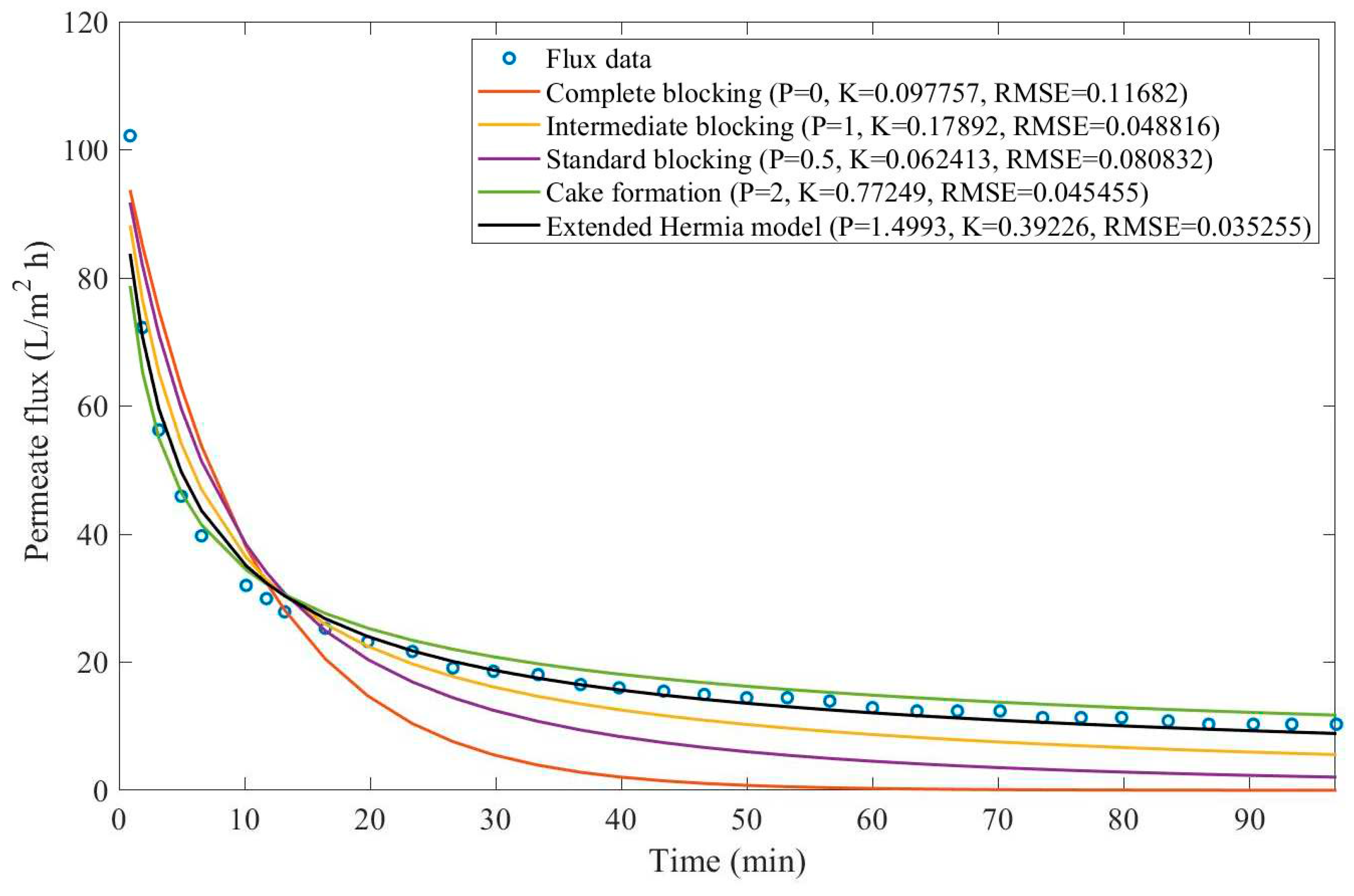 Preprints 67064 g0d22