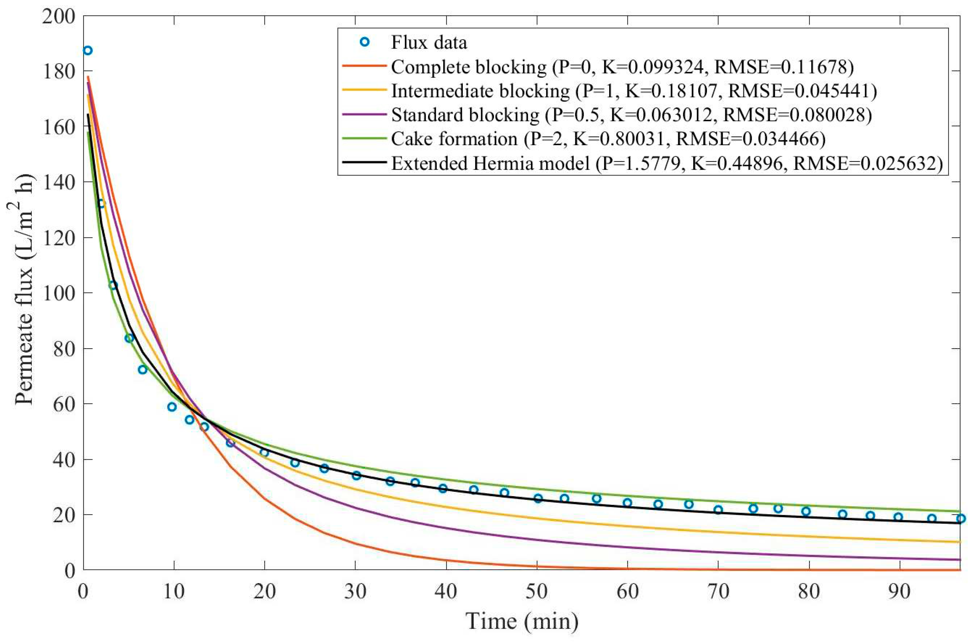 Preprints 67064 g0d23