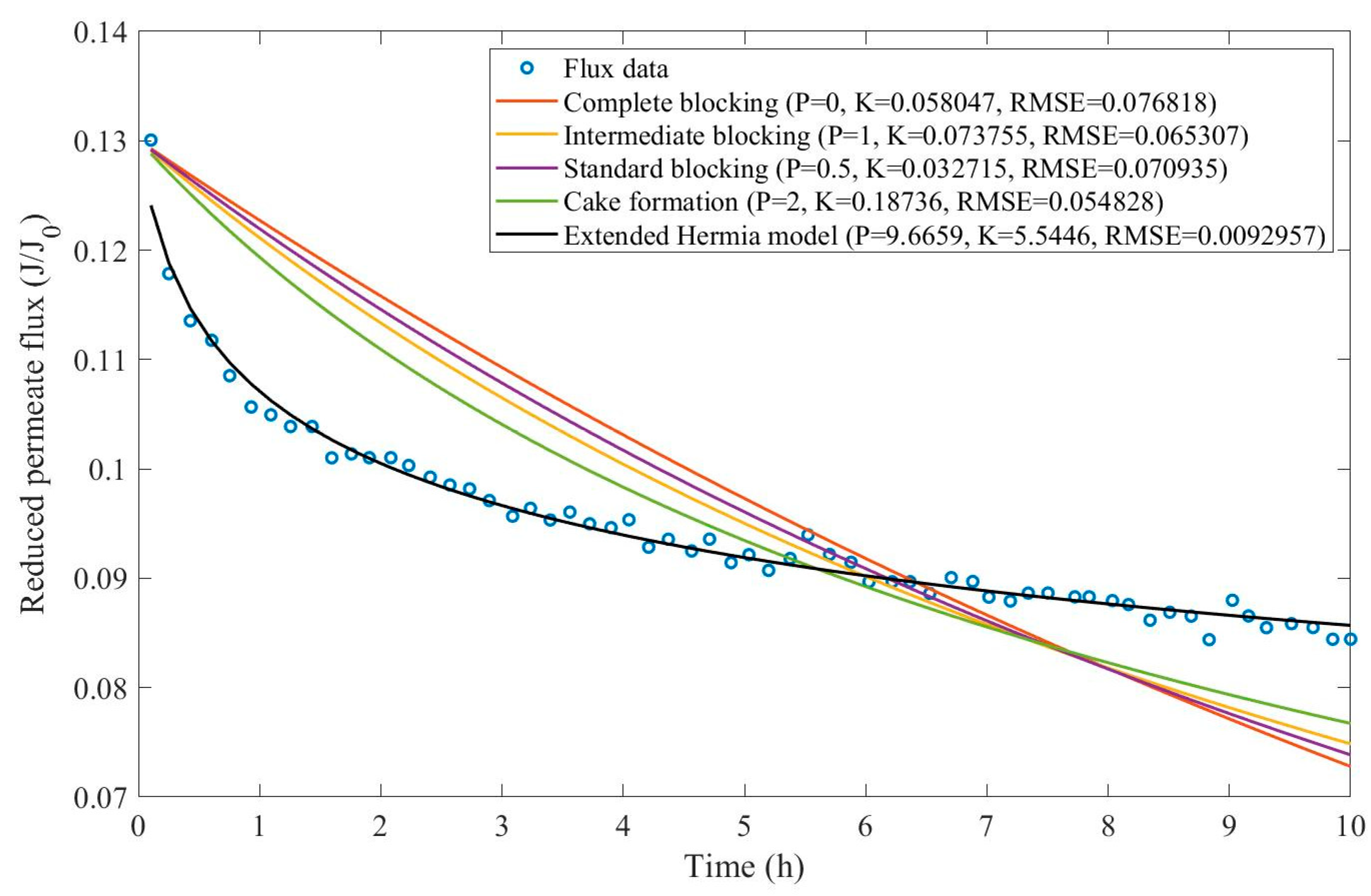 Preprints 67064 g0d24