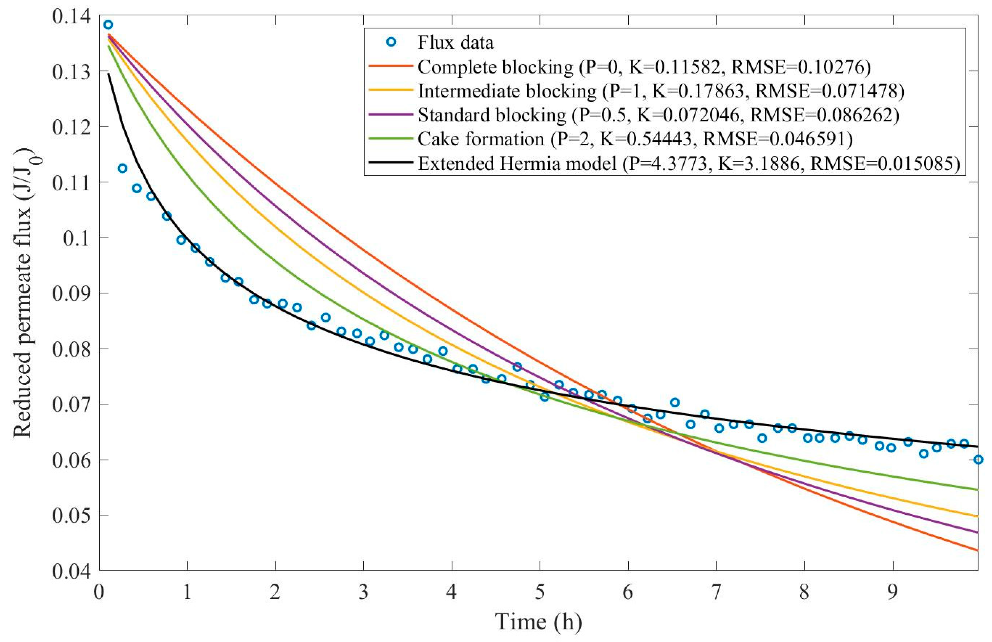 Preprints 67064 g0d25