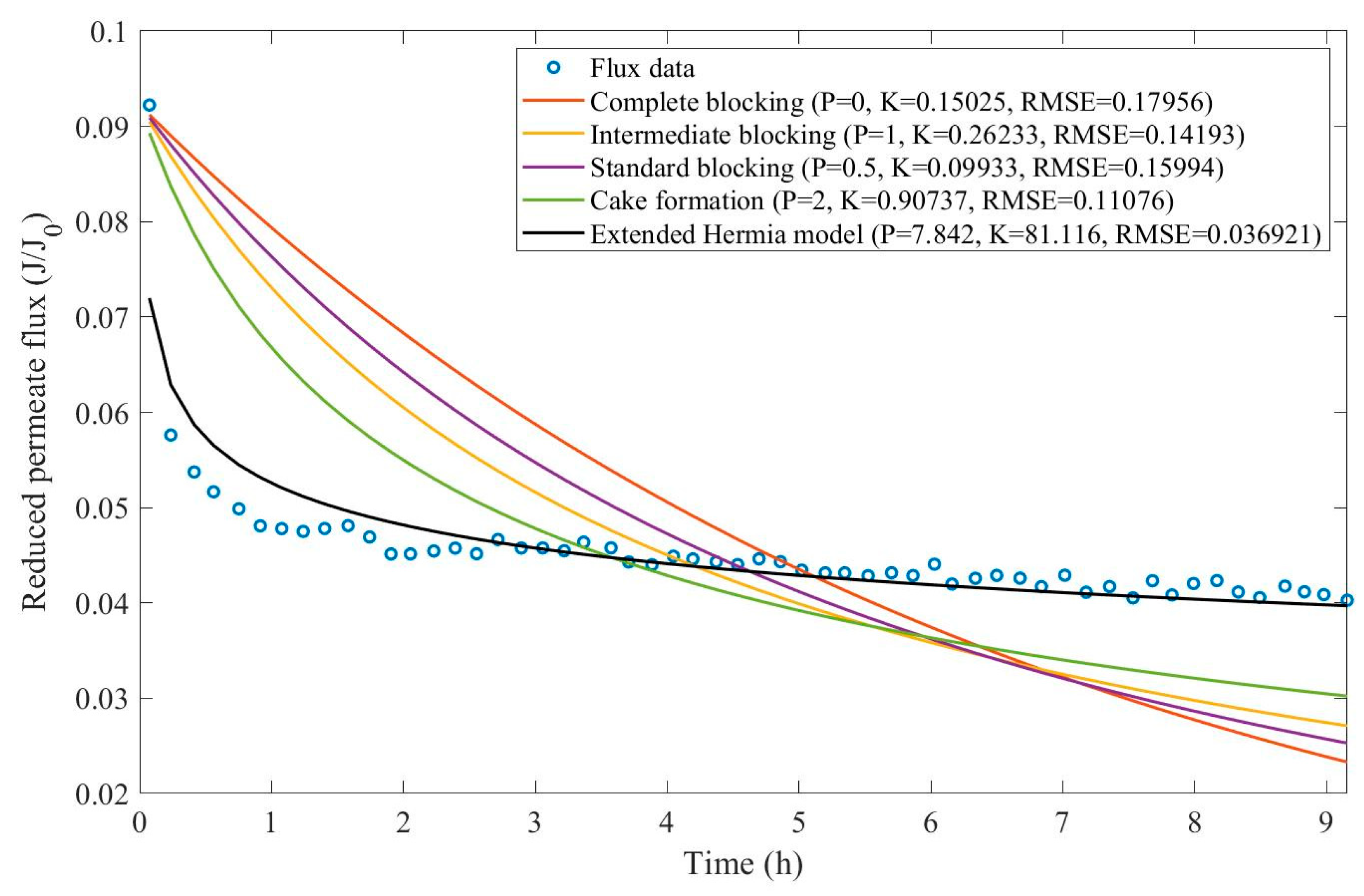 Preprints 67064 g0d26