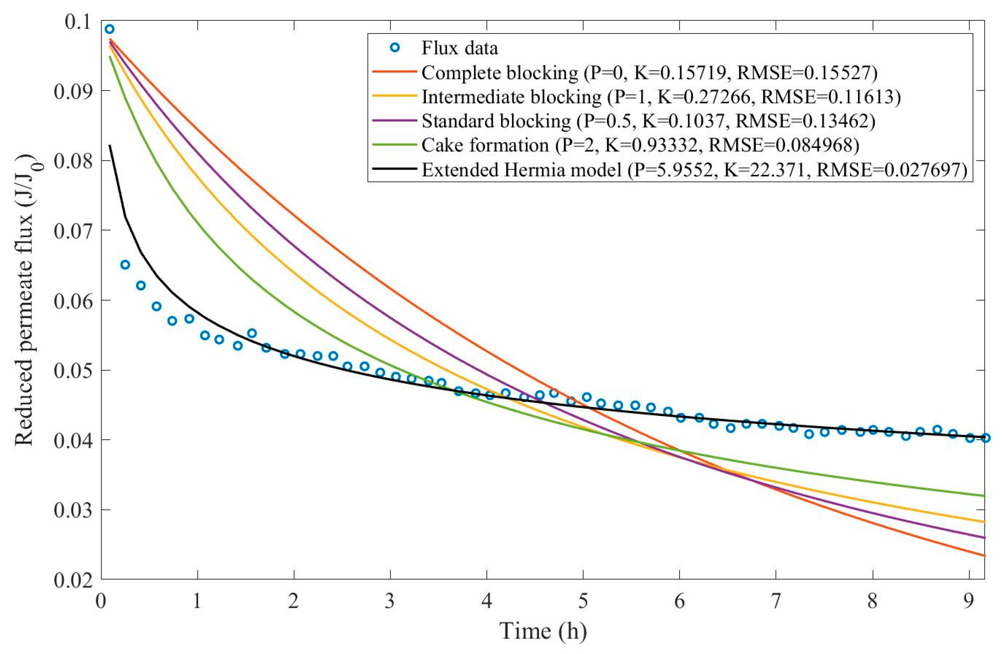 Preprints 67064 g0d27