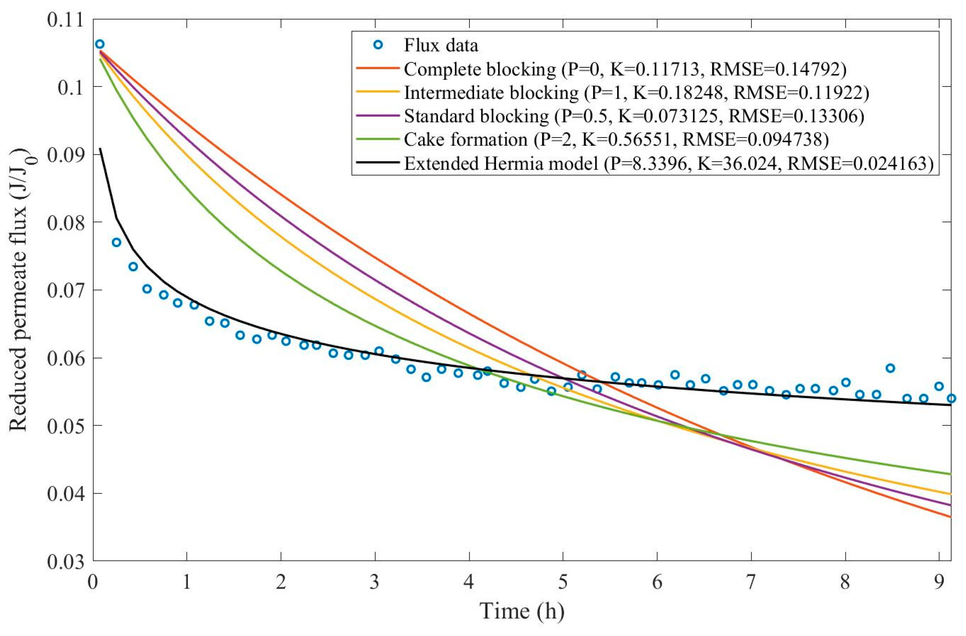 Preprints 67064 g0d28