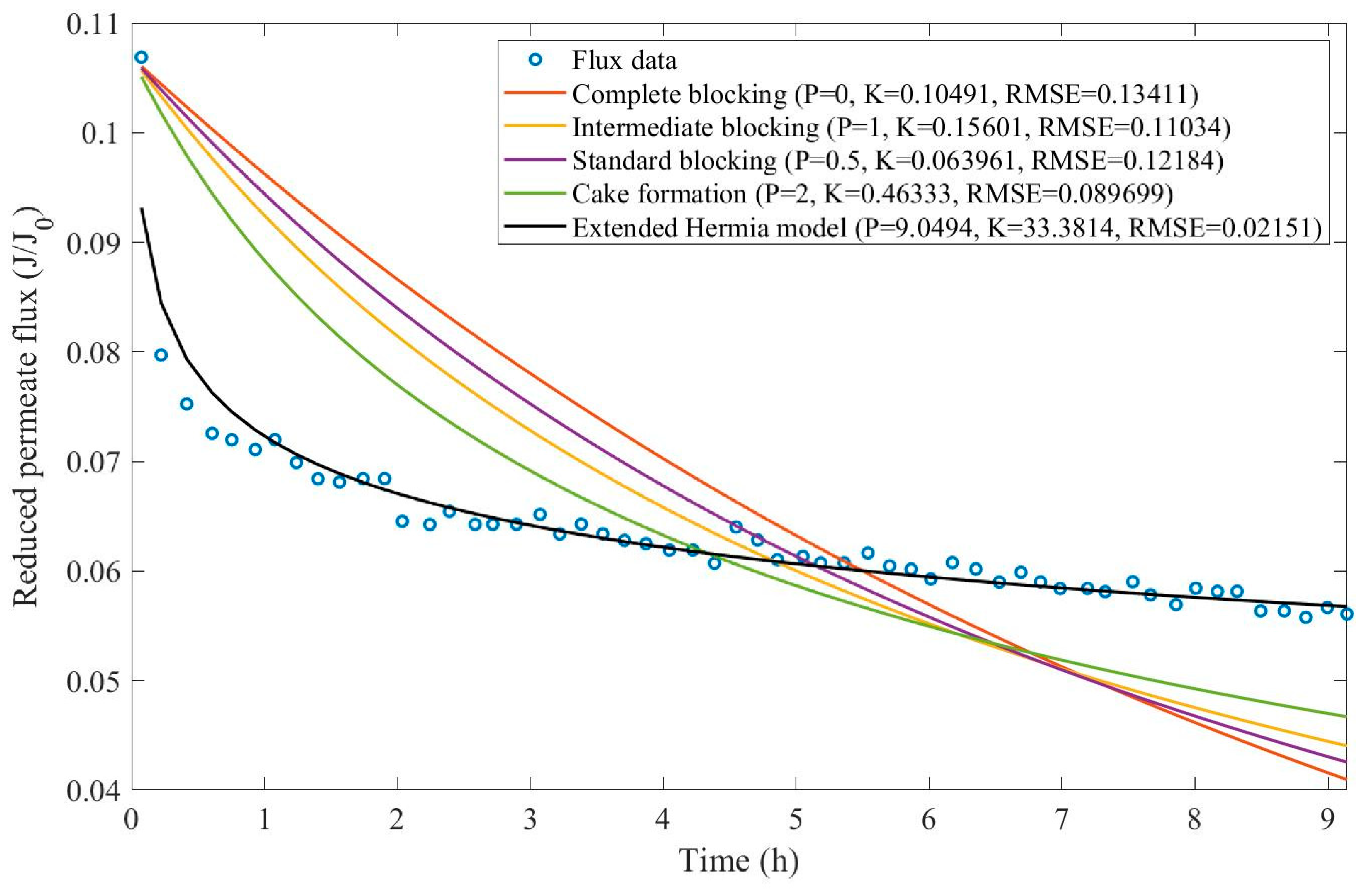 Preprints 67064 g0d29