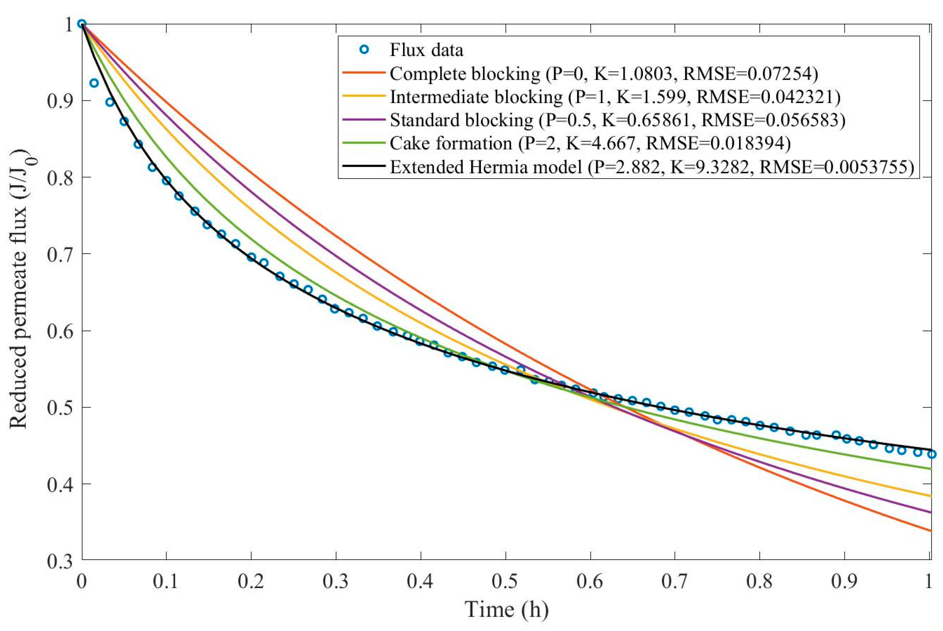 Preprints 67064 g0d3