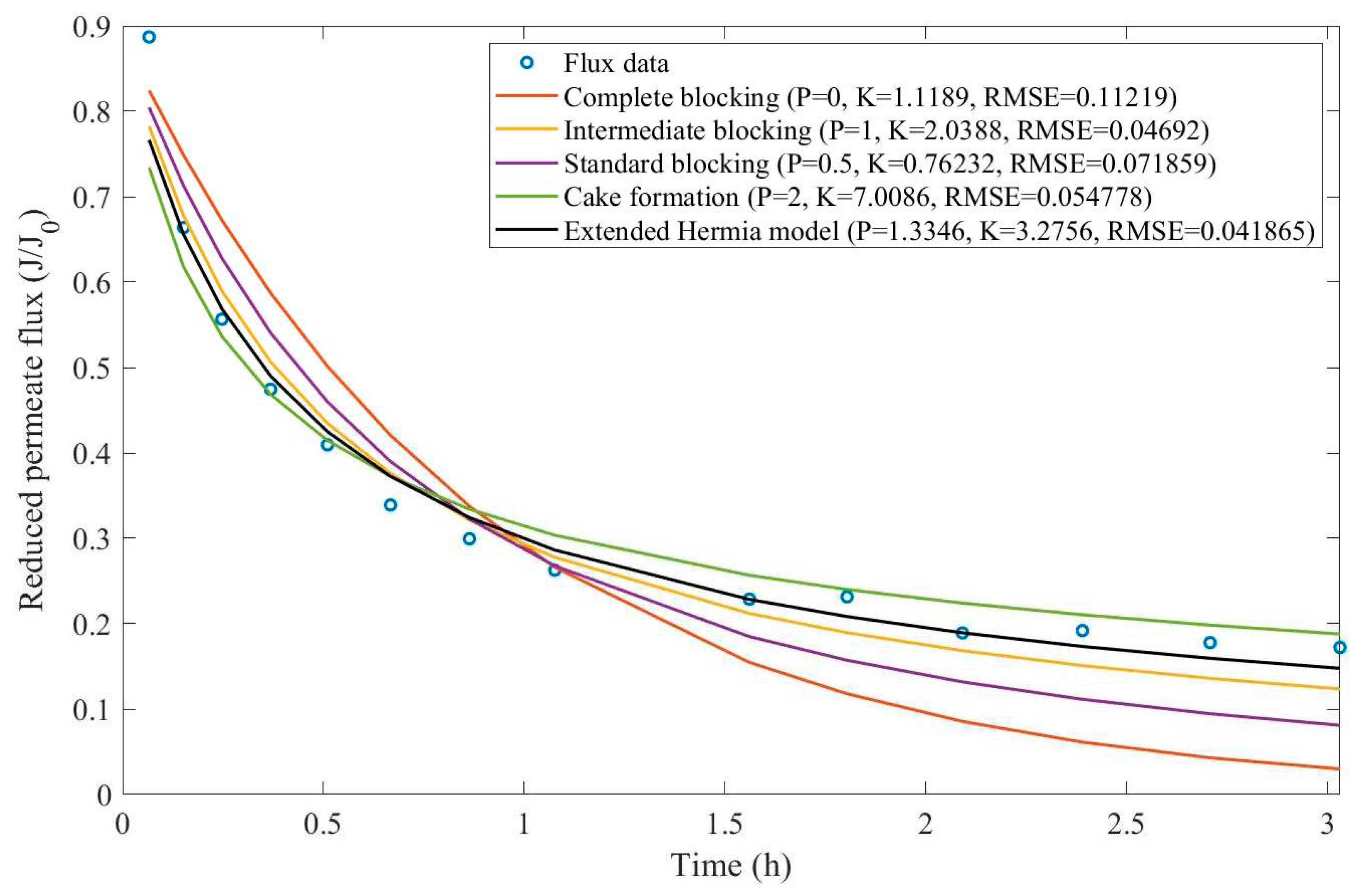 Preprints 67064 g0d30