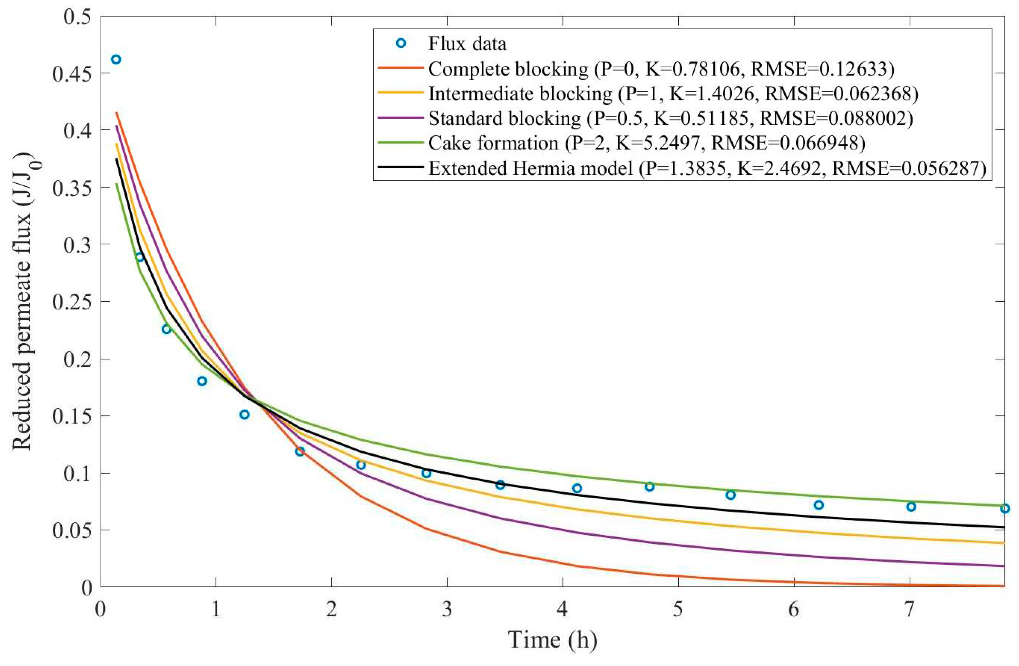 Preprints 67064 g0d31