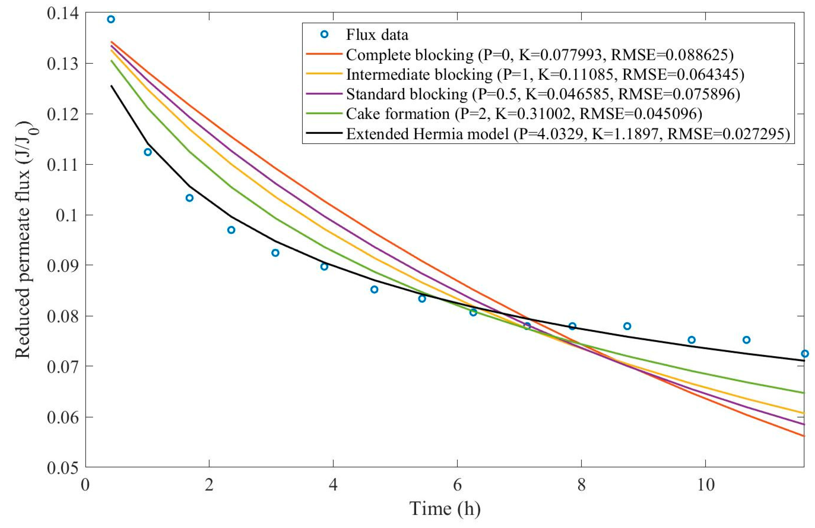 Preprints 67064 g0d32