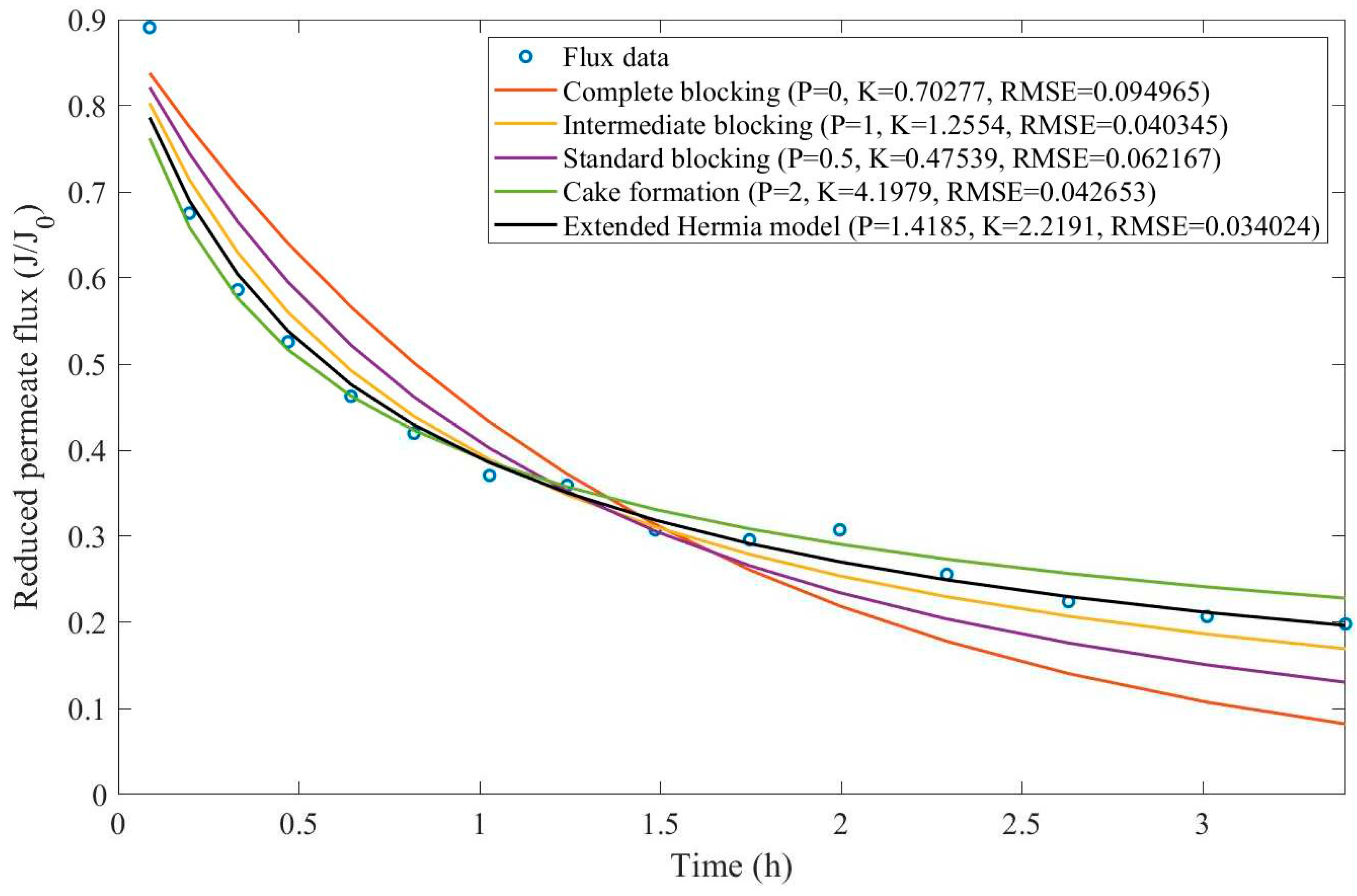 Preprints 67064 g0d33