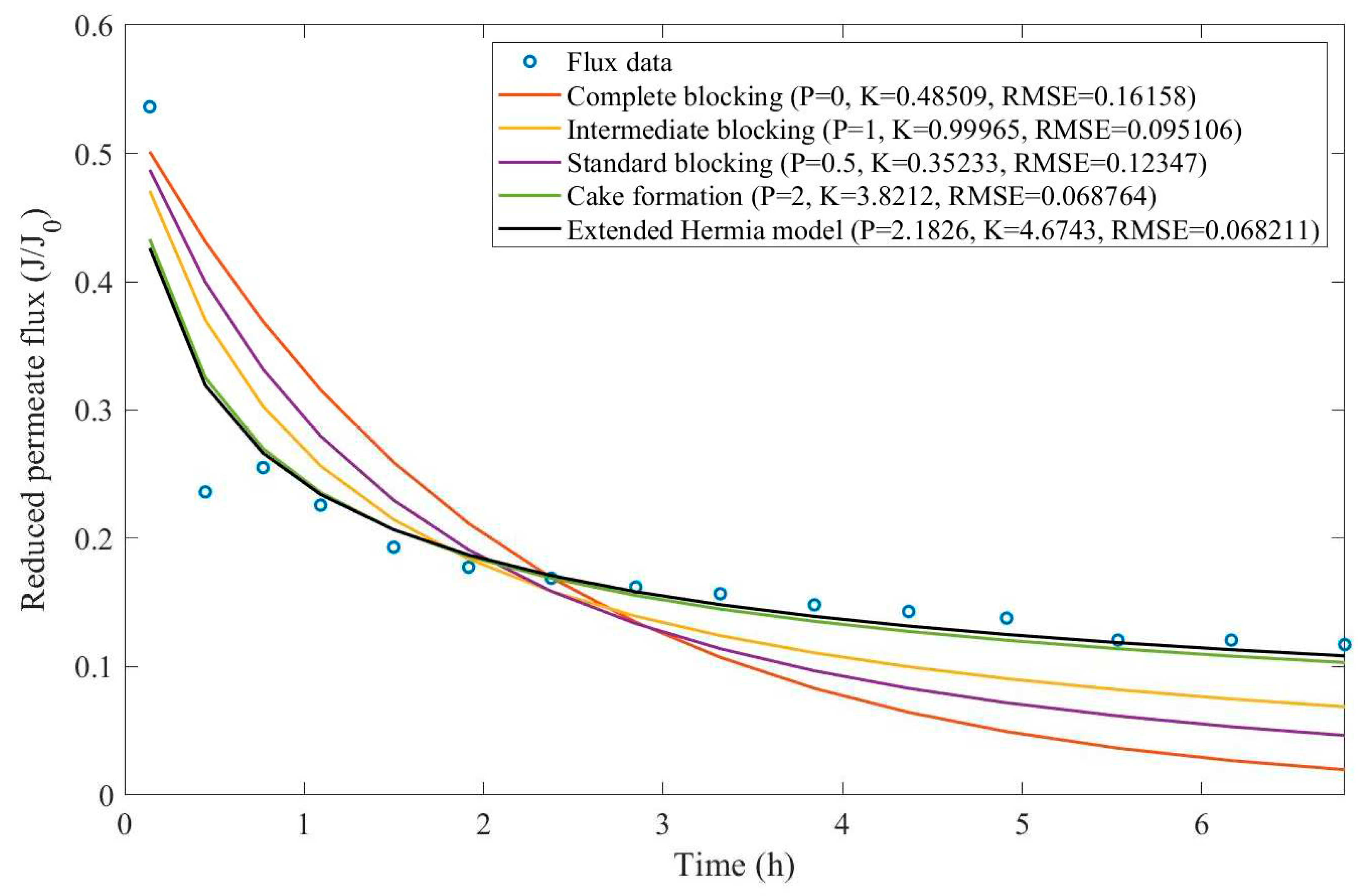 Preprints 67064 g0d34