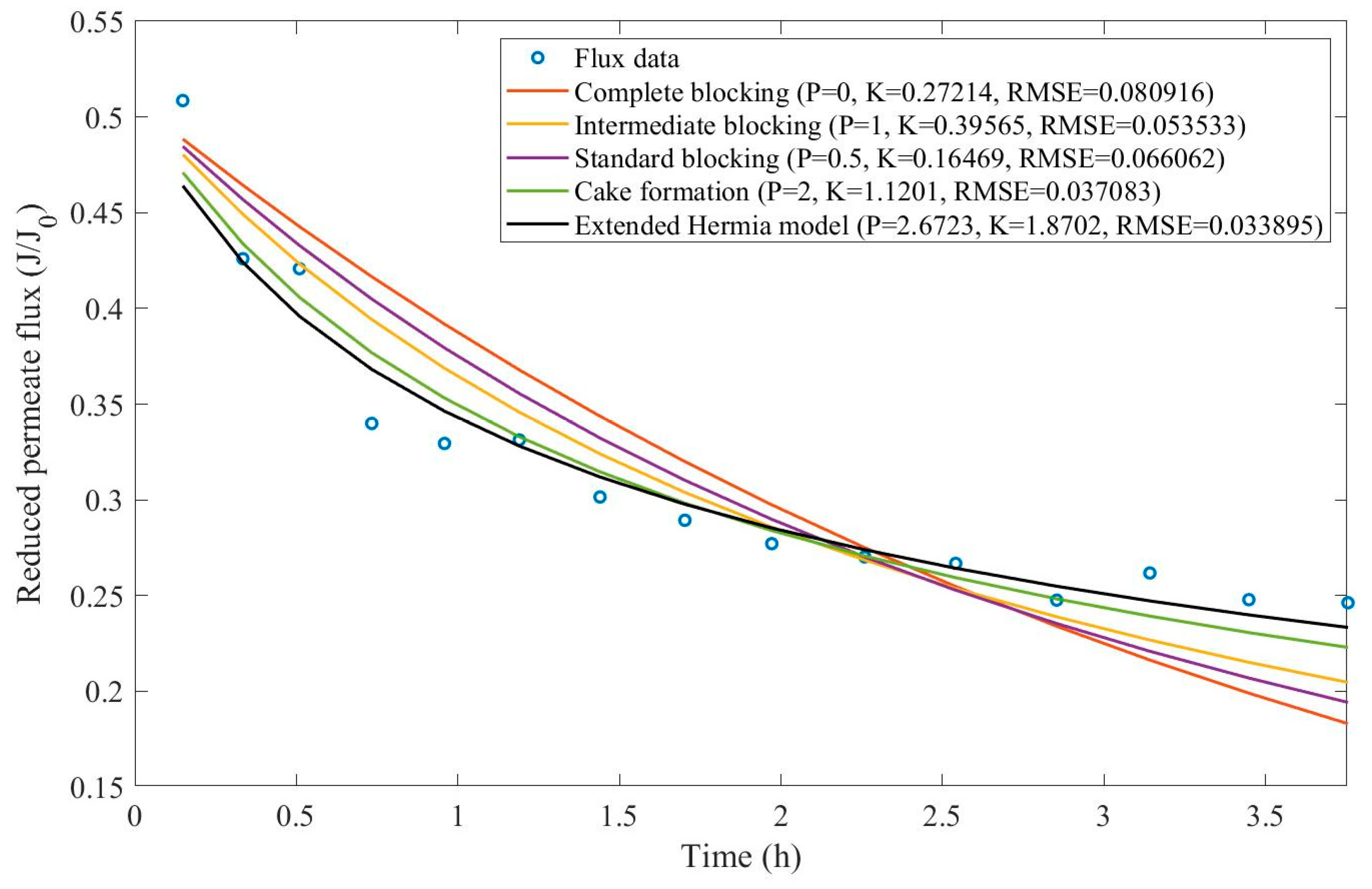 Preprints 67064 g0d35