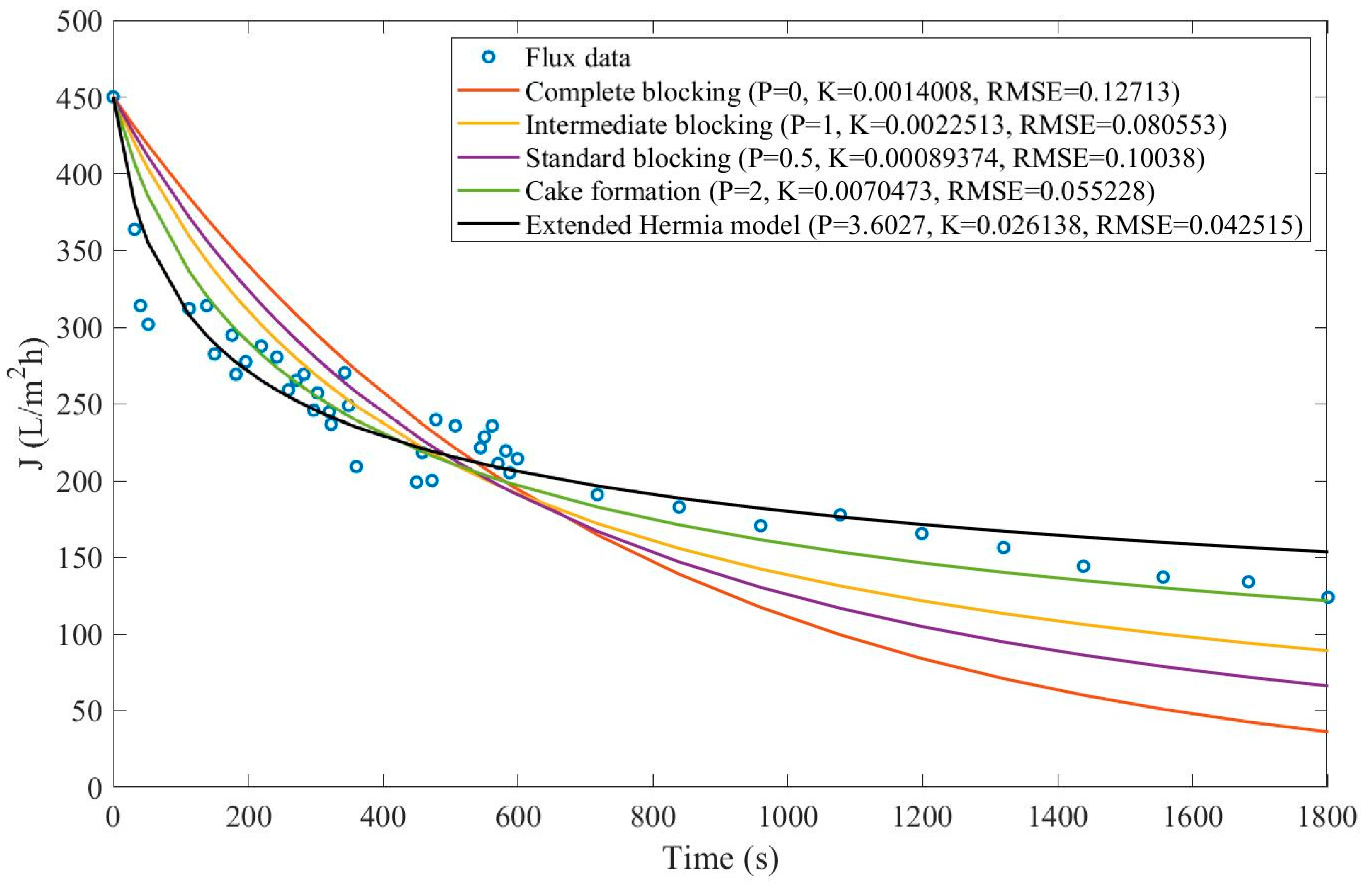 Preprints 67064 g0d36